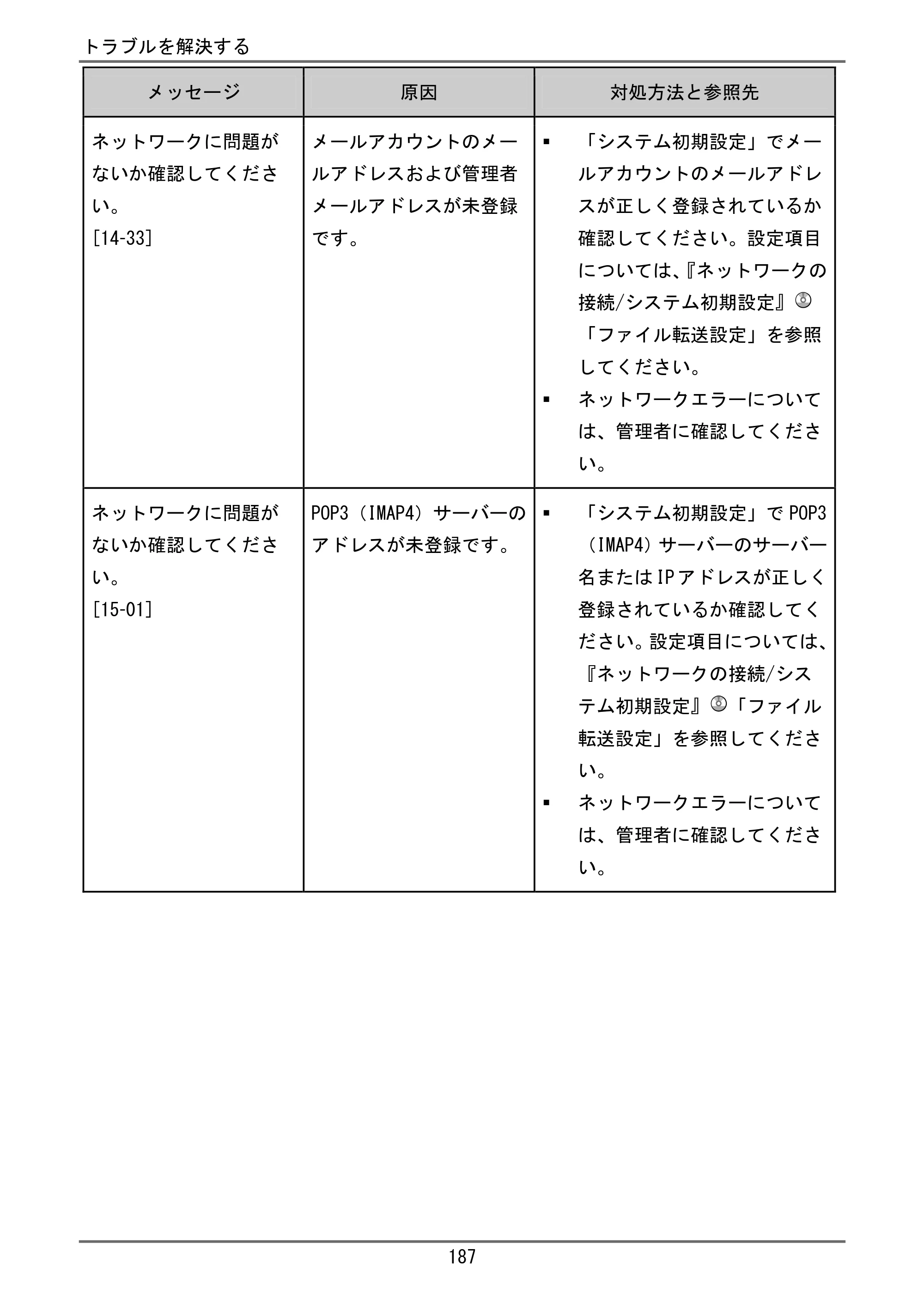 京セラ TASKalfa 4000w / TASKalfa 4001w TASKalfa 4000w/4001w ユーザーガイド — 原本ページ — 188ページ