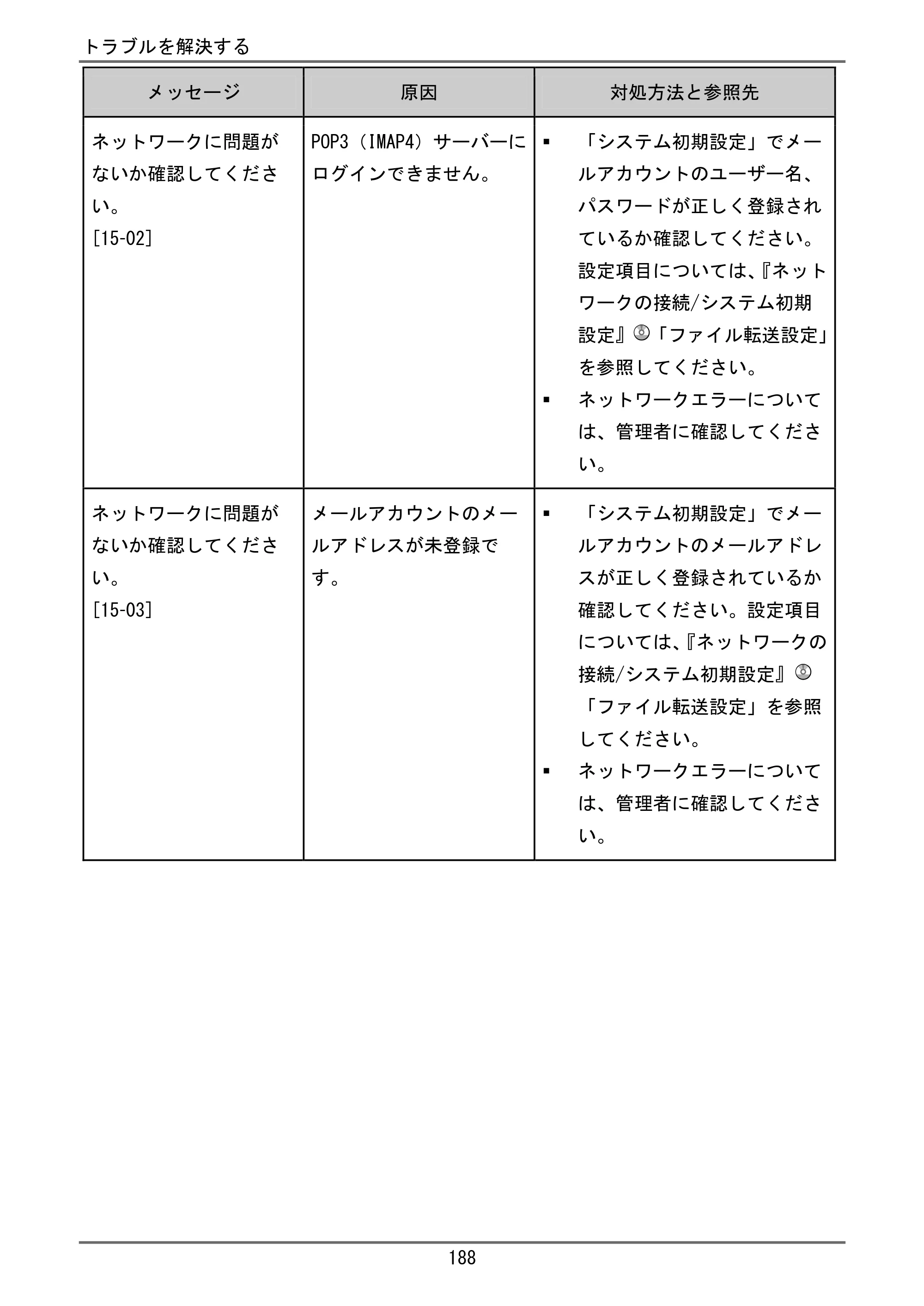 京セラ TASKalfa 4000w / TASKalfa 4001w TASKalfa 4000w/4001w ユーザーガイド — 原本ページ — 189ページ