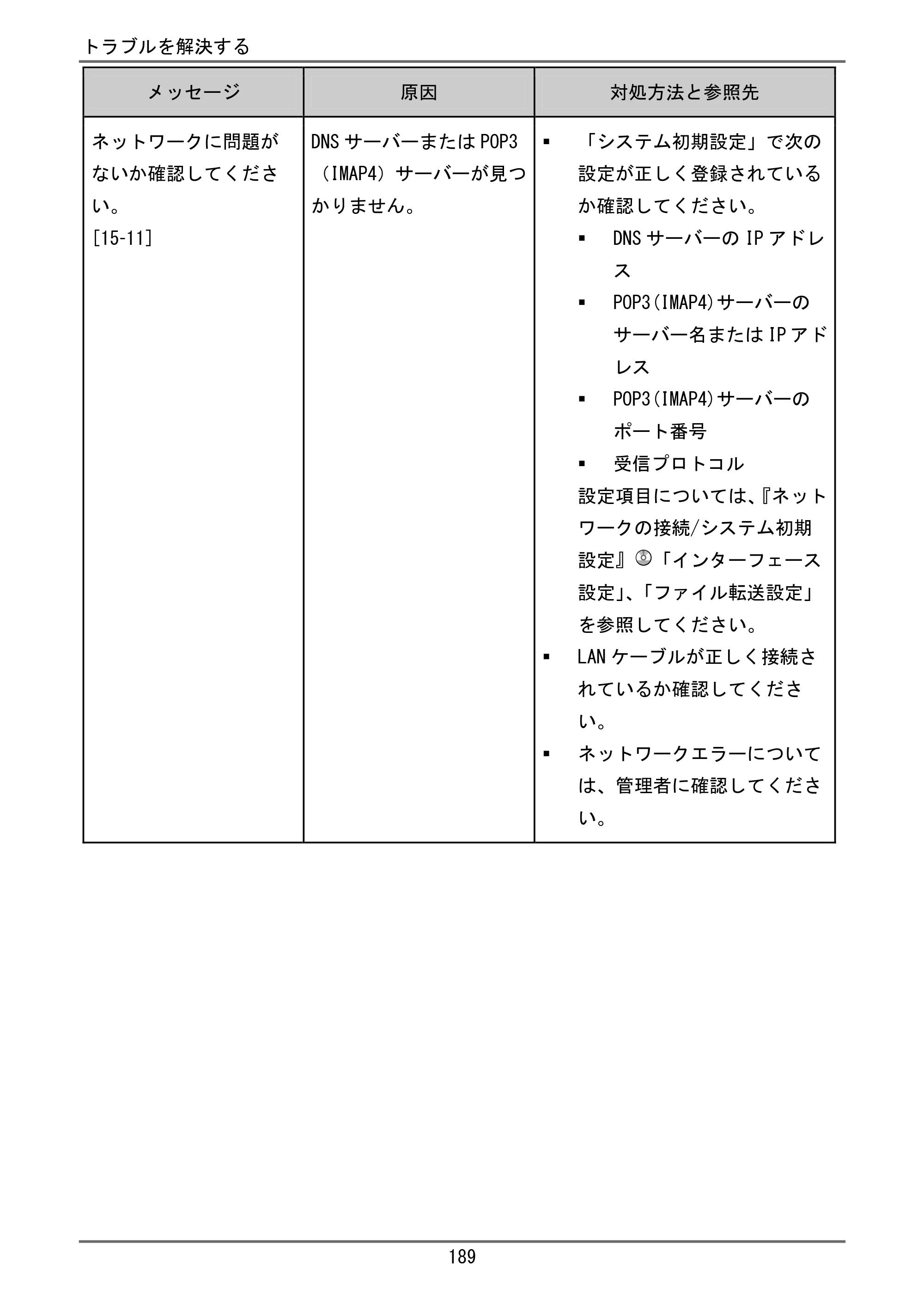 京セラ TASKalfa 4000w / TASKalfa 4001w TASKalfa 4000w/4001w ユーザーガイド — 原本ページ — 190ページ