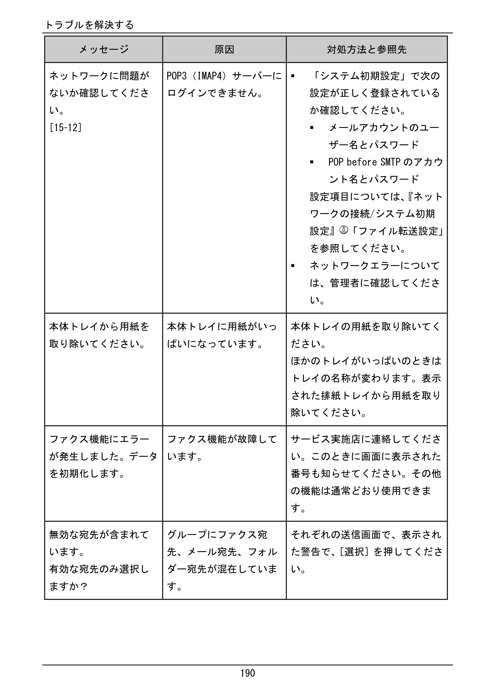 京セラ TASKalfa 4000w / TASKalfa 4001w TASKalfa 4000w/4001w ユーザーガイド — 原本ページ — 191ページ