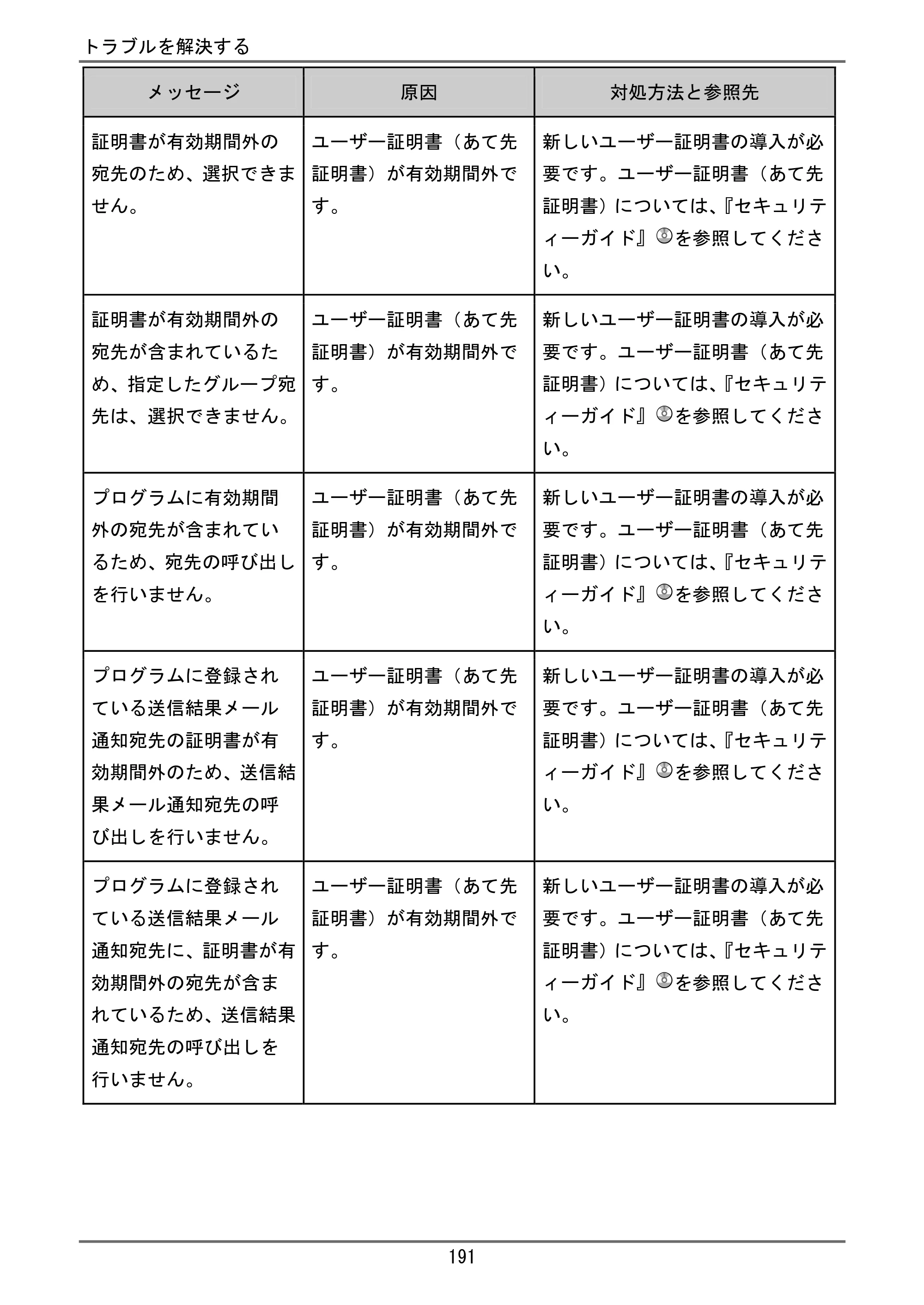 京セラ TASKalfa 4000w / TASKalfa 4001w TASKalfa 4000w/4001w ユーザーガイド — 原本ページ — 192ページ
