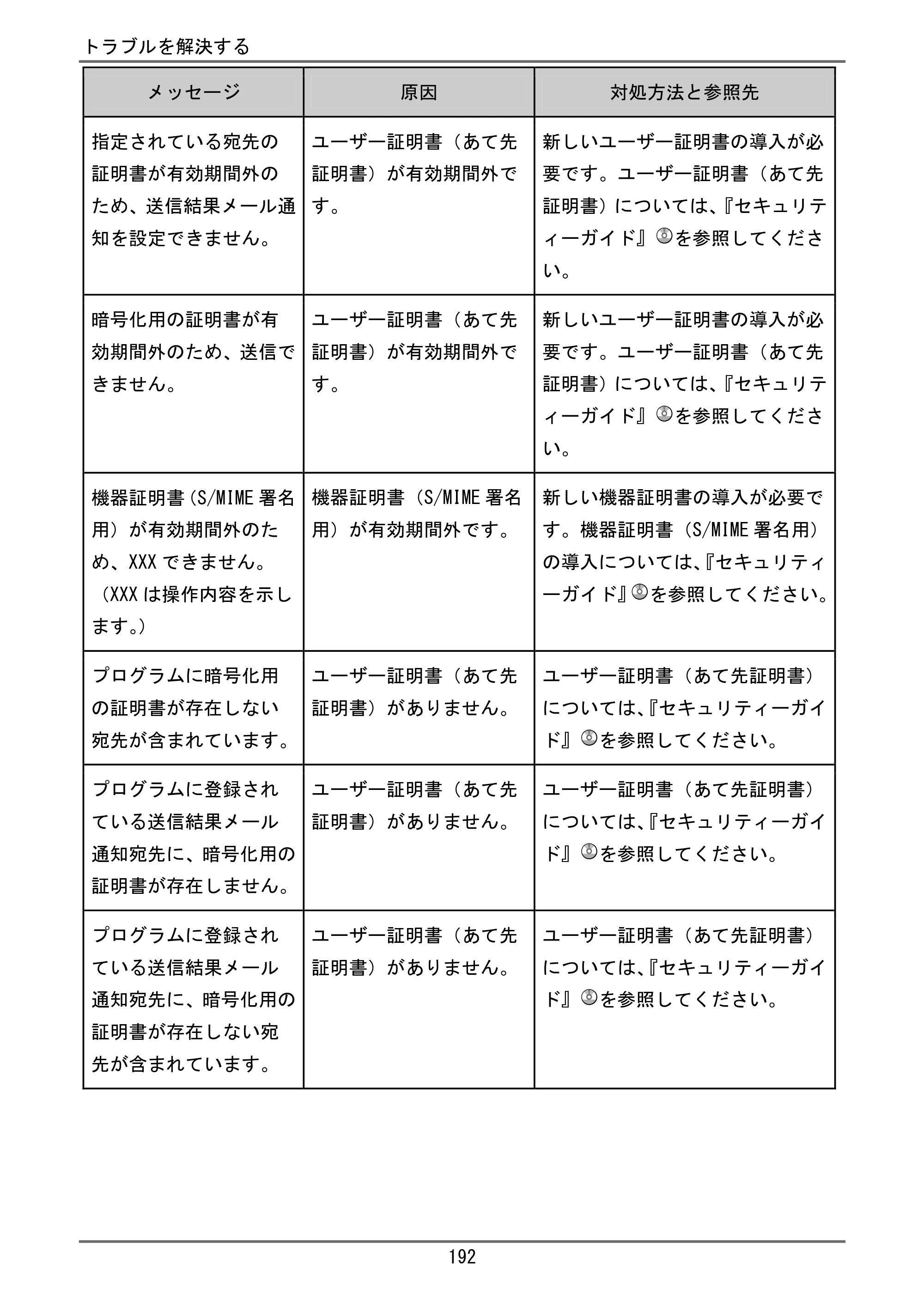 京セラ TASKalfa 4000w / TASKalfa 4001w TASKalfa 4000w/4001w ユーザーガイド — 原本ページ — 193ページ
