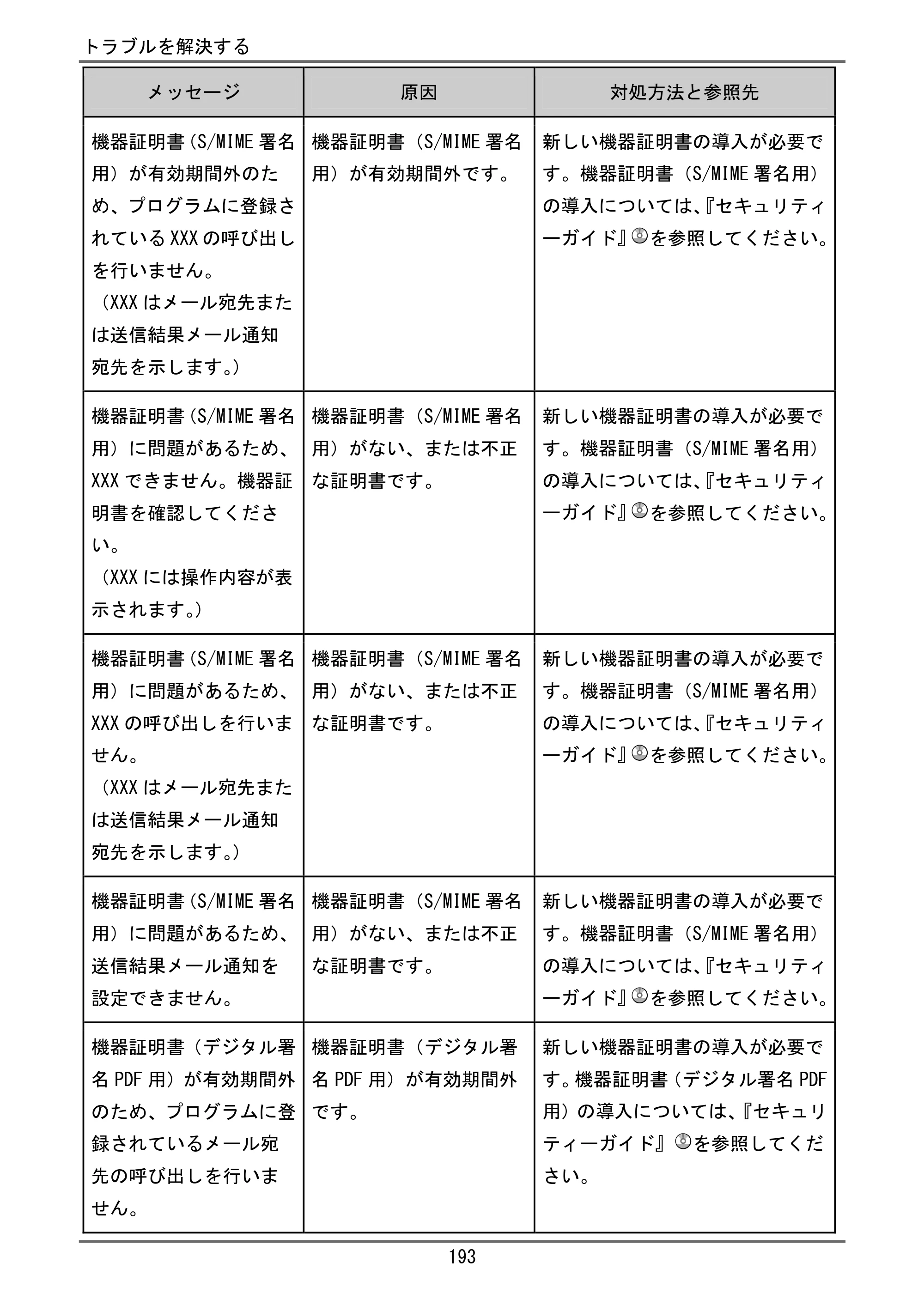 京セラ TASKalfa 4000w / TASKalfa 4001w TASKalfa 4000w/4001w ユーザーガイド — 原本ページ — 194ページ