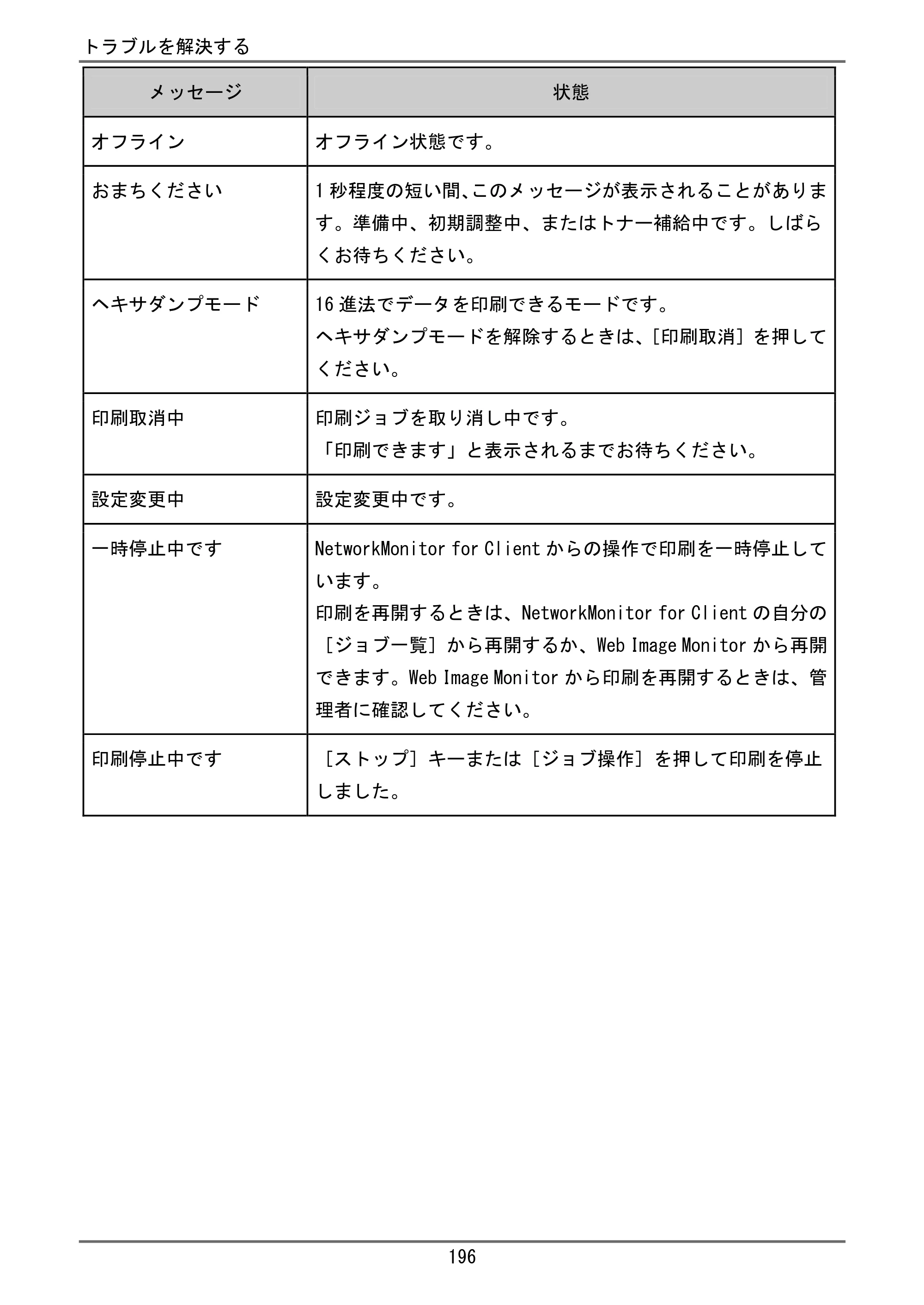 京セラ TASKalfa 4000w / TASKalfa 4001w TASKalfa 4000w/4001w ユーザーガイド — 原本ページ — 197ページ