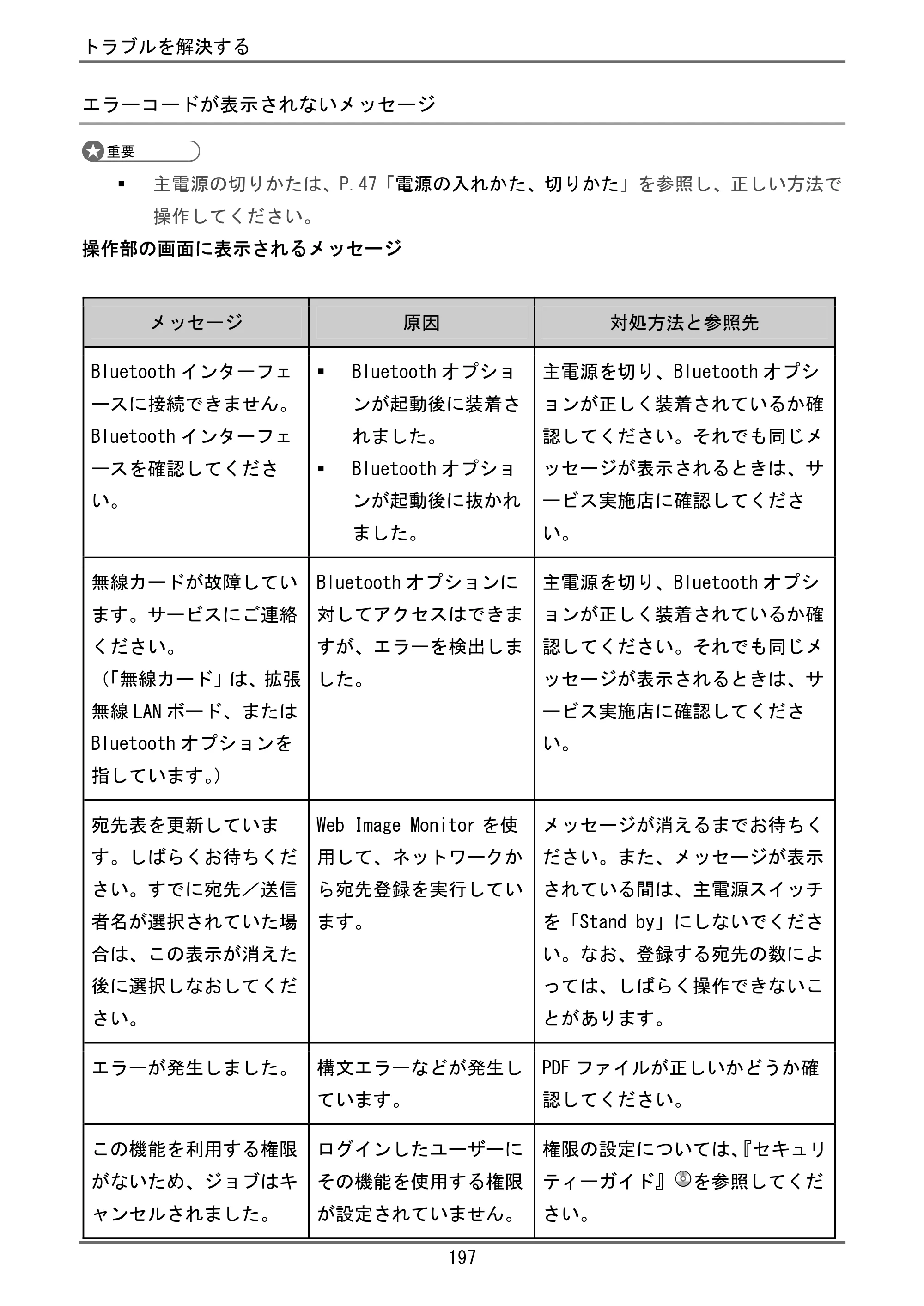 京セラ TASKalfa 4000w / TASKalfa 4001w TASKalfa 4000w/4001w ユーザーガイド — 原本ページ — 198ページ