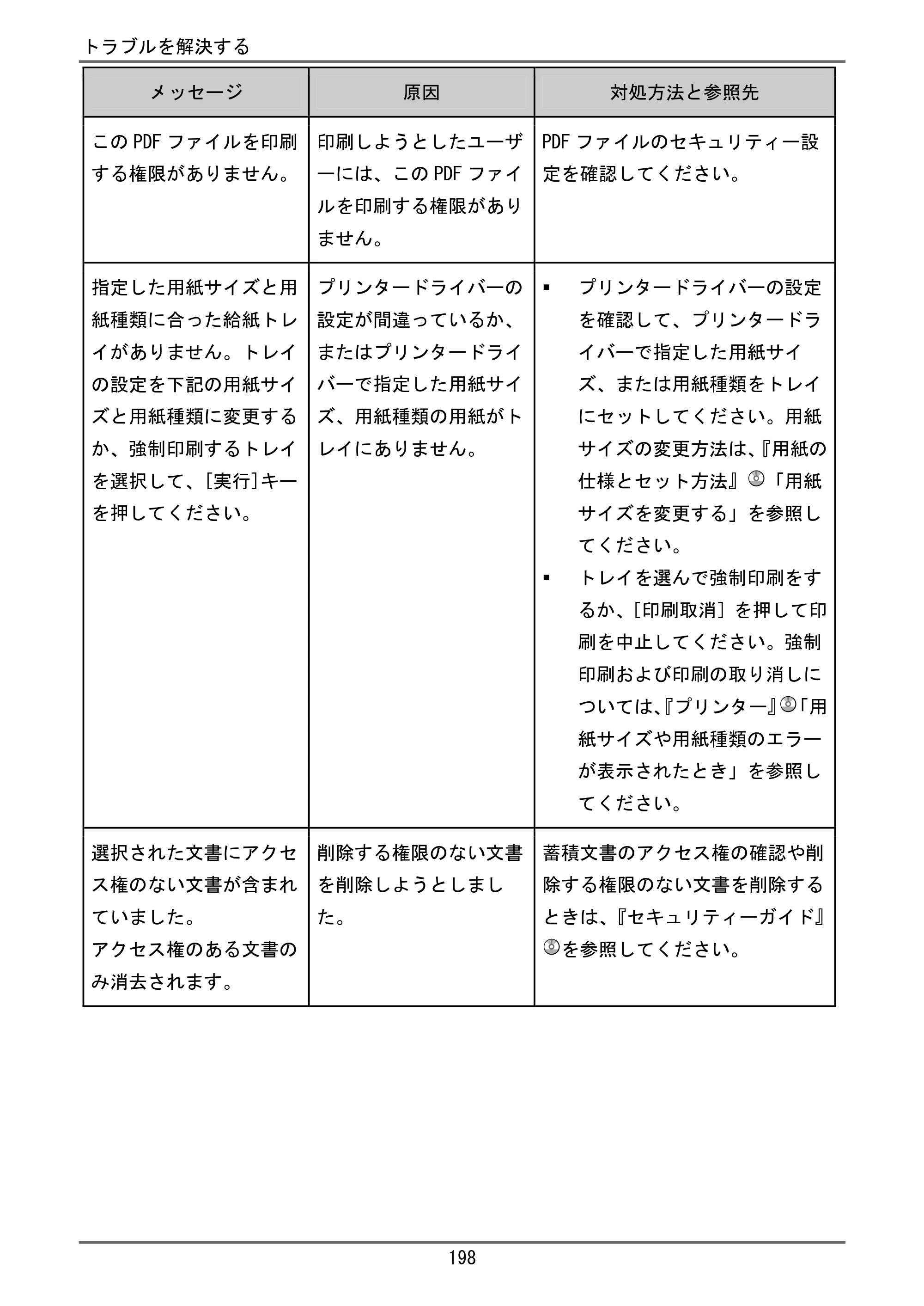 京セラ TASKalfa 4000w / TASKalfa 4001w TASKalfa 4000w/4001w ユーザーガイド — 原本ページ — 199ページ