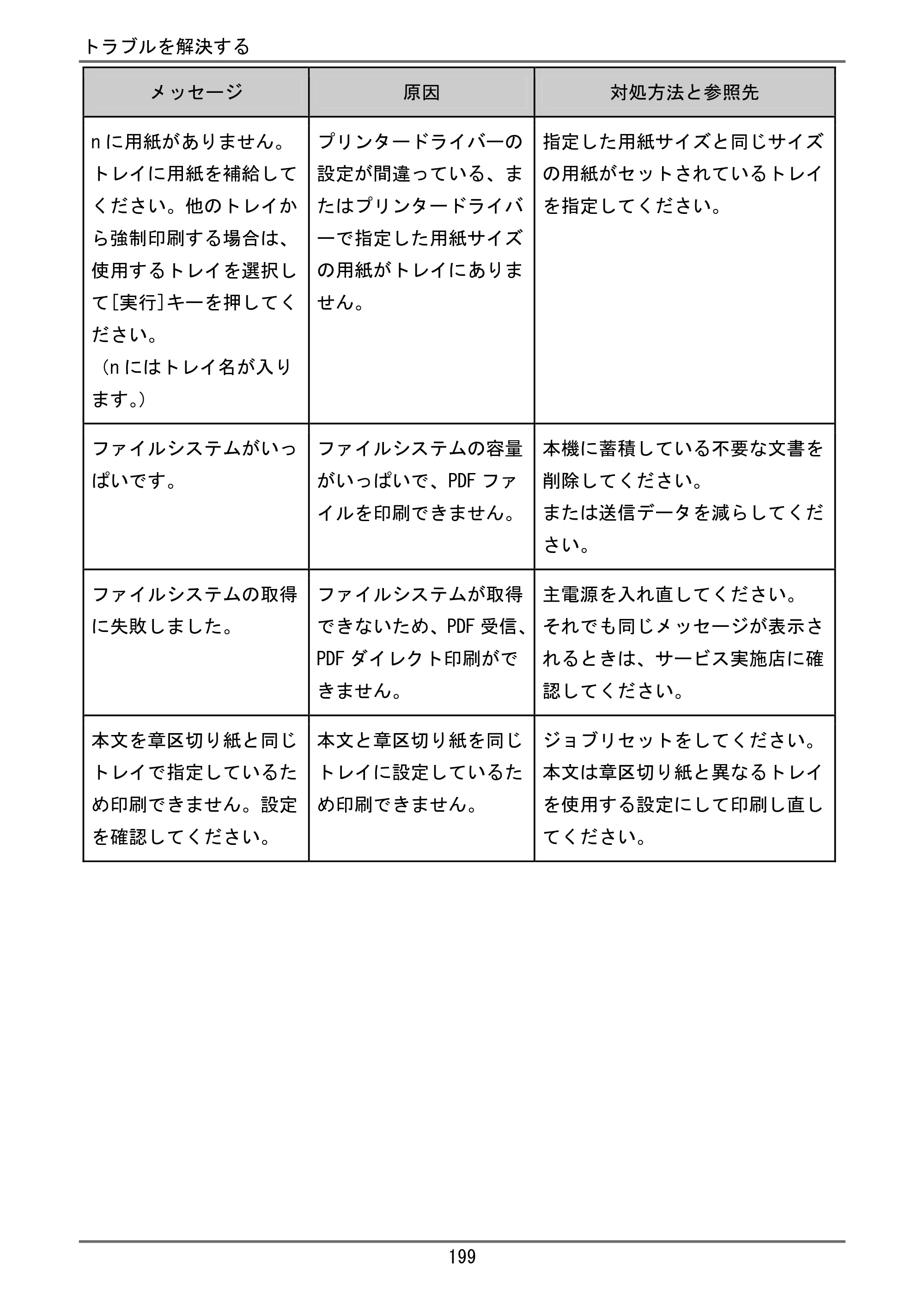 京セラ TASKalfa 4000w / TASKalfa 4001w TASKalfa 4000w/4001w ユーザーガイド — 原本ページ — 200ページ