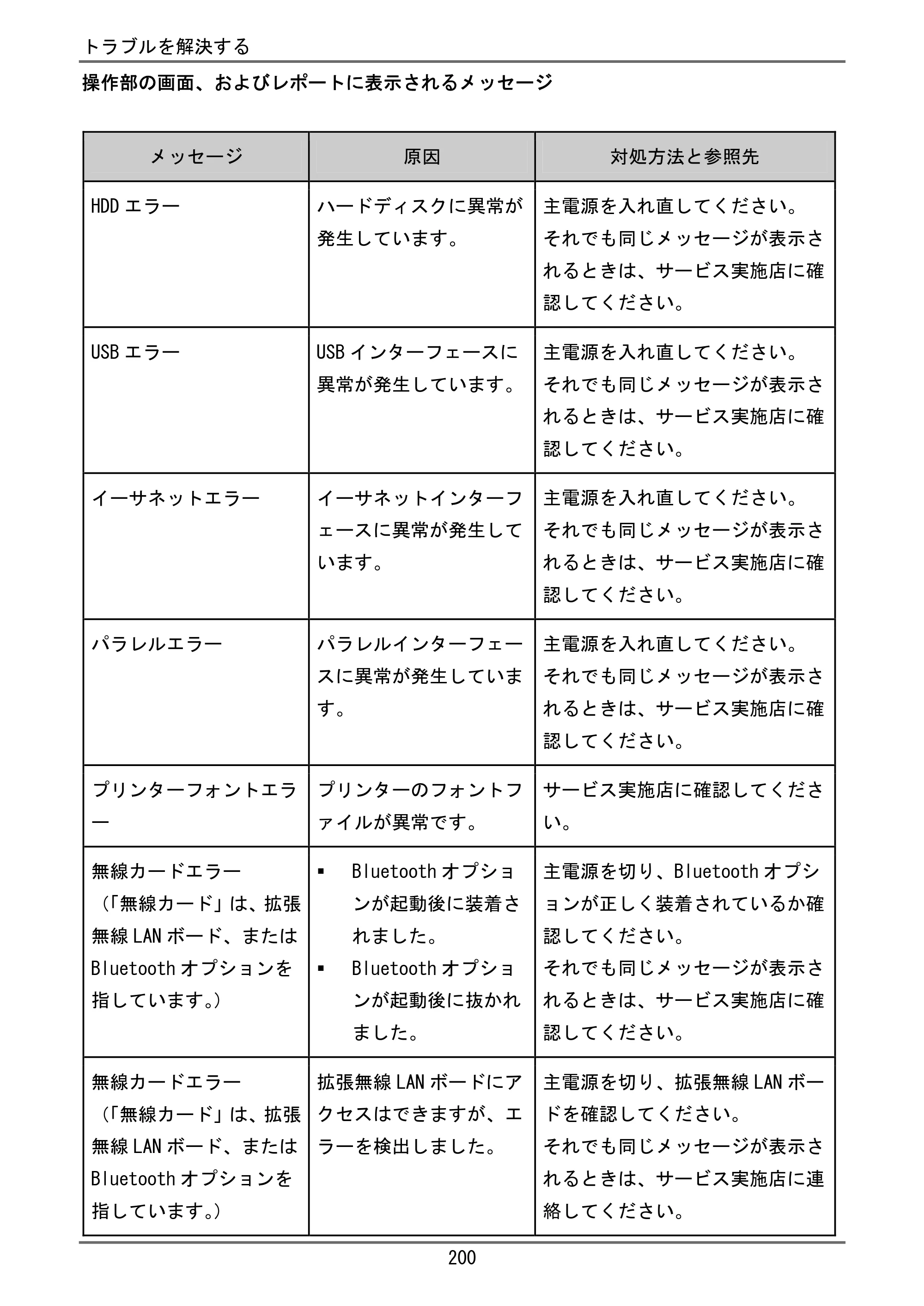 京セラ TASKalfa 4000w / TASKalfa 4001w TASKalfa 4000w/4001w ユーザーガイド — 原本ページ — 201ページ