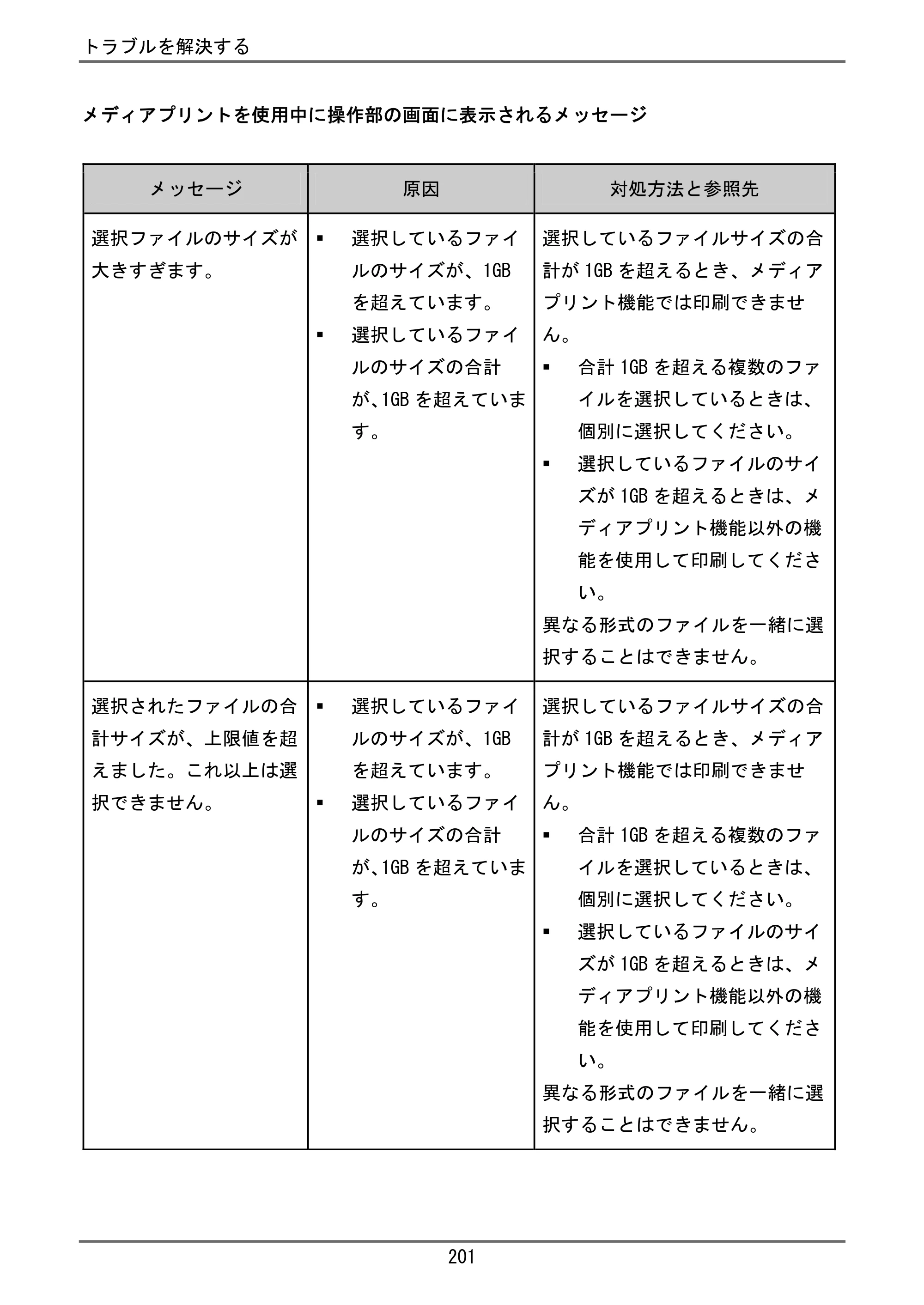 京セラ TASKalfa 4000w / TASKalfa 4001w TASKalfa 4000w/4001w ユーザーガイド — 原本ページ — 202ページ