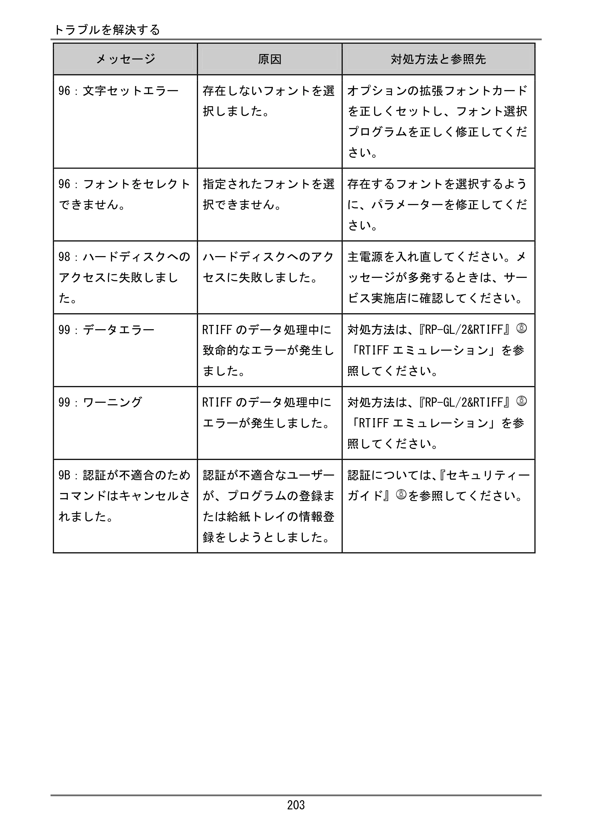 京セラ TASKalfa 4000w / TASKalfa 4001w TASKalfa 4000w/4001w ユーザーガイド — 原本ページ — 204ページ