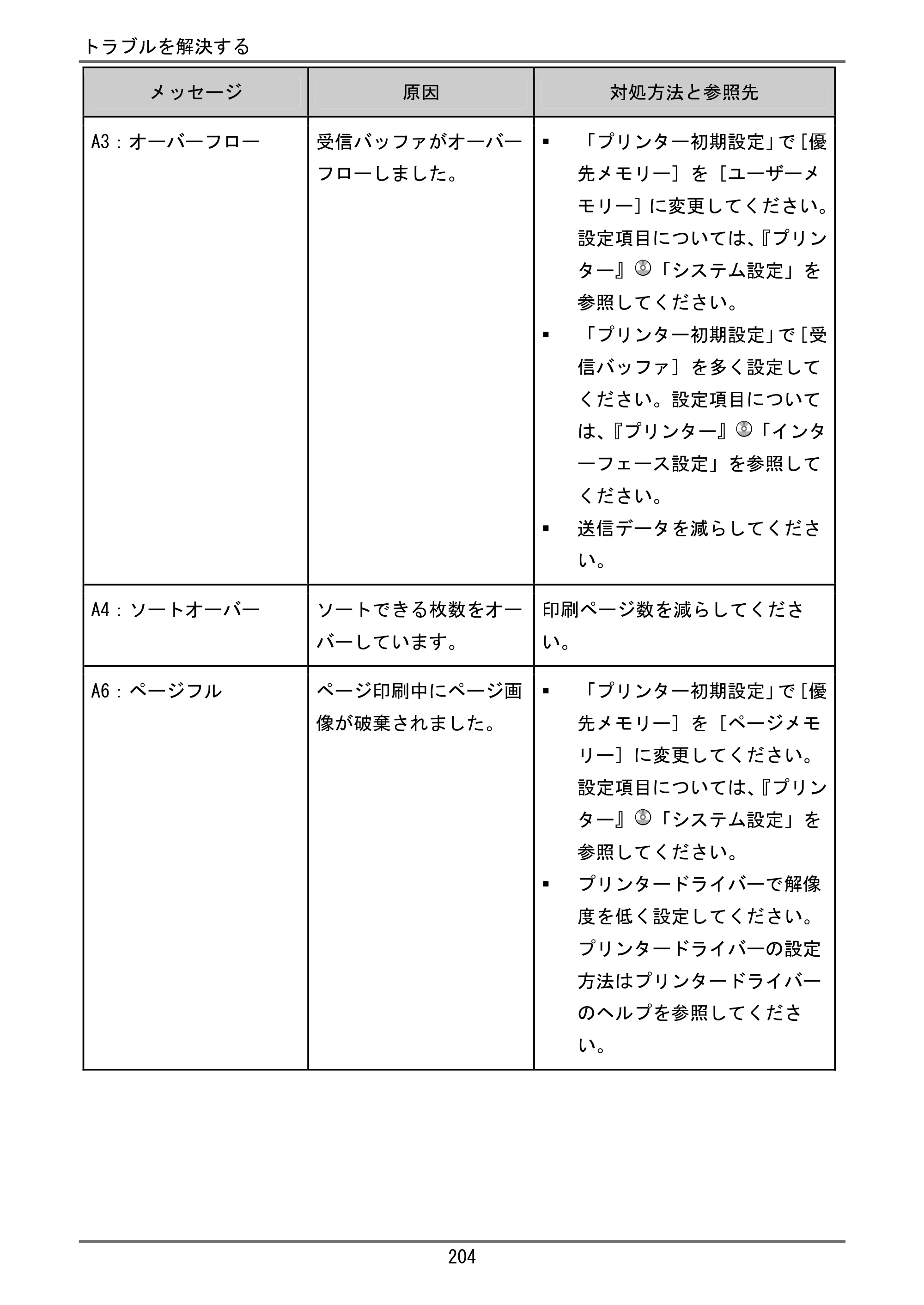 京セラ TASKalfa 4000w / TASKalfa 4001w TASKalfa 4000w/4001w ユーザーガイド — 原本ページ — 205ページ