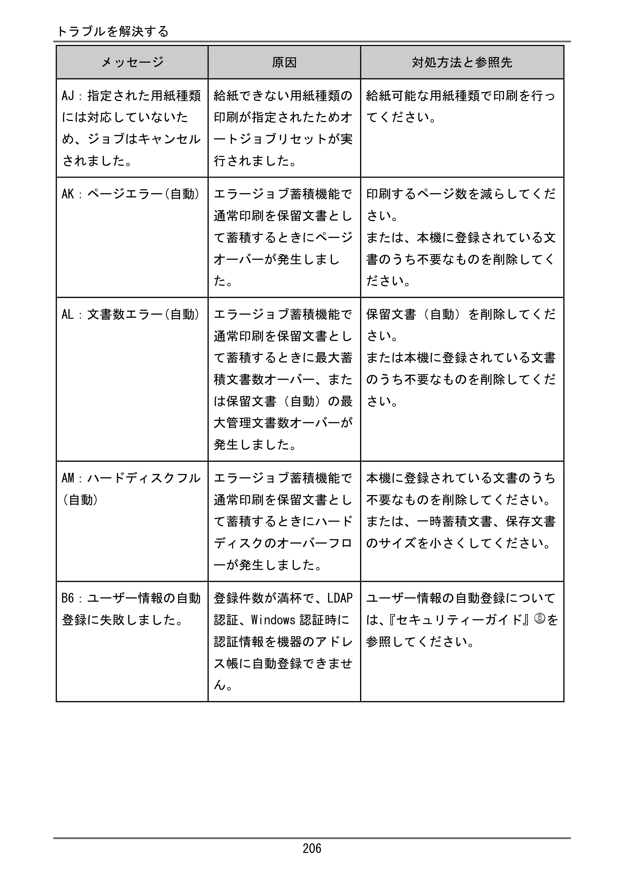 京セラ TASKalfa 4000w / TASKalfa 4001w TASKalfa 4000w/4001w ユーザーガイド — 原本ページ — 207ページ