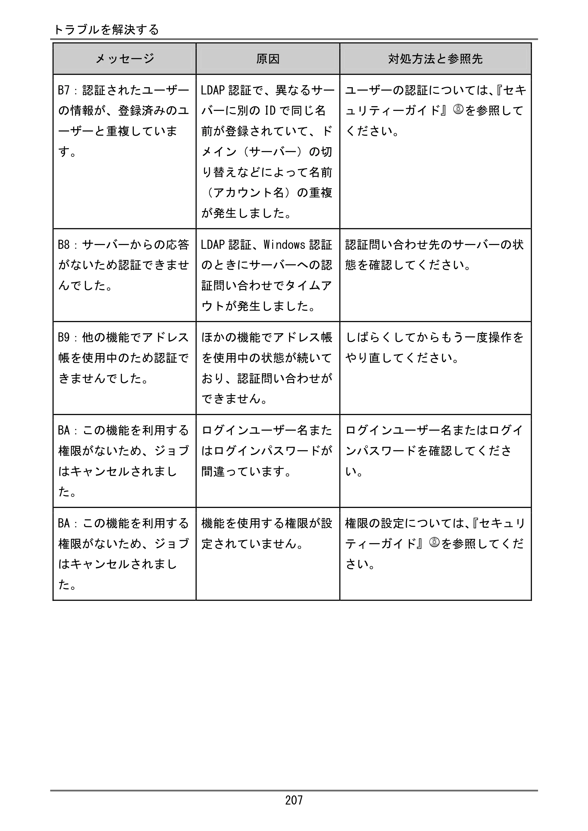 京セラ TASKalfa 4000w / TASKalfa 4001w TASKalfa 4000w/4001w ユーザーガイド — 原本ページ — 208ページ