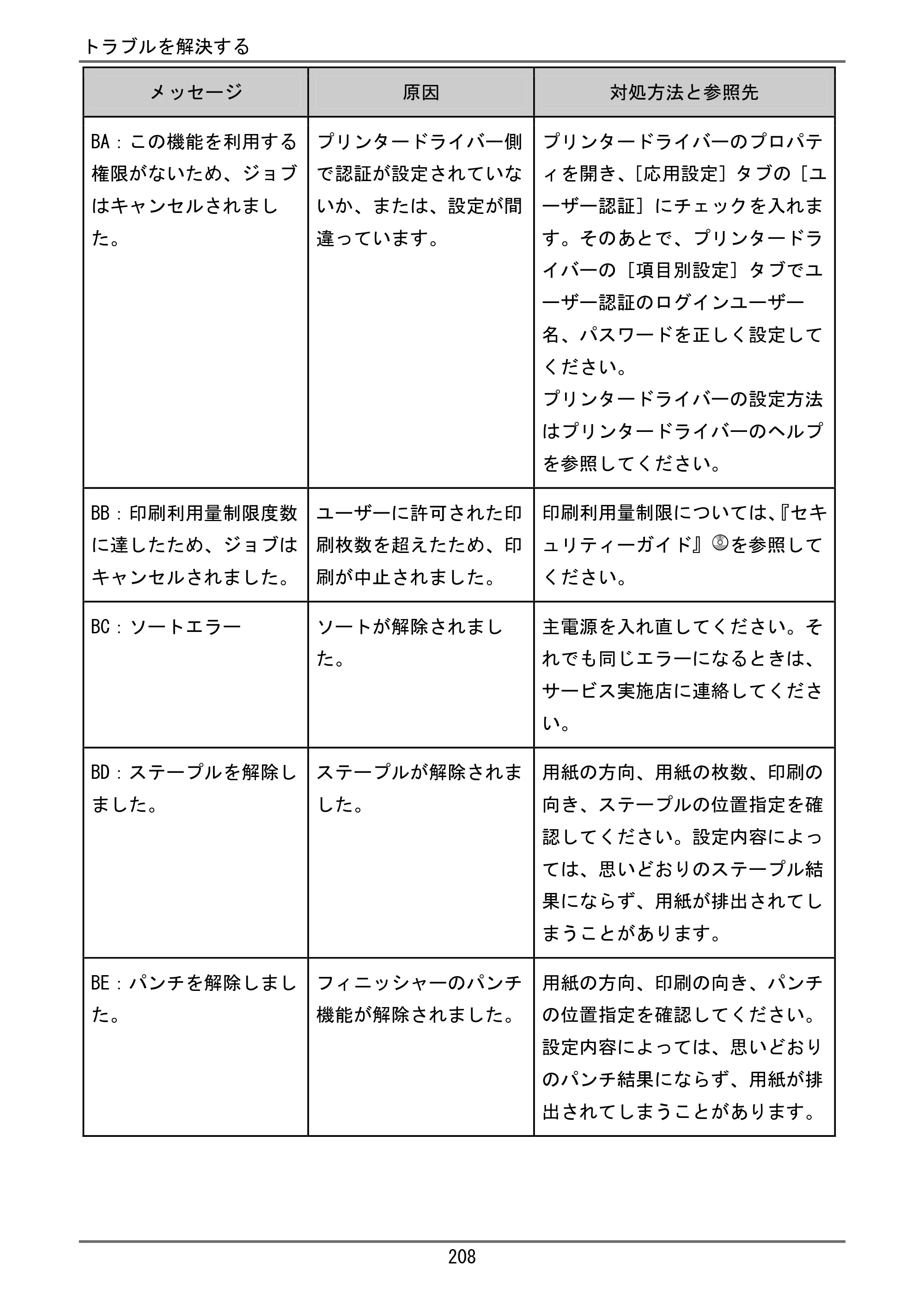 京セラ TASKalfa 4000w / TASKalfa 4001w TASKalfa 4000w/4001w ユーザーガイド — 原本ページ — 209ページ
