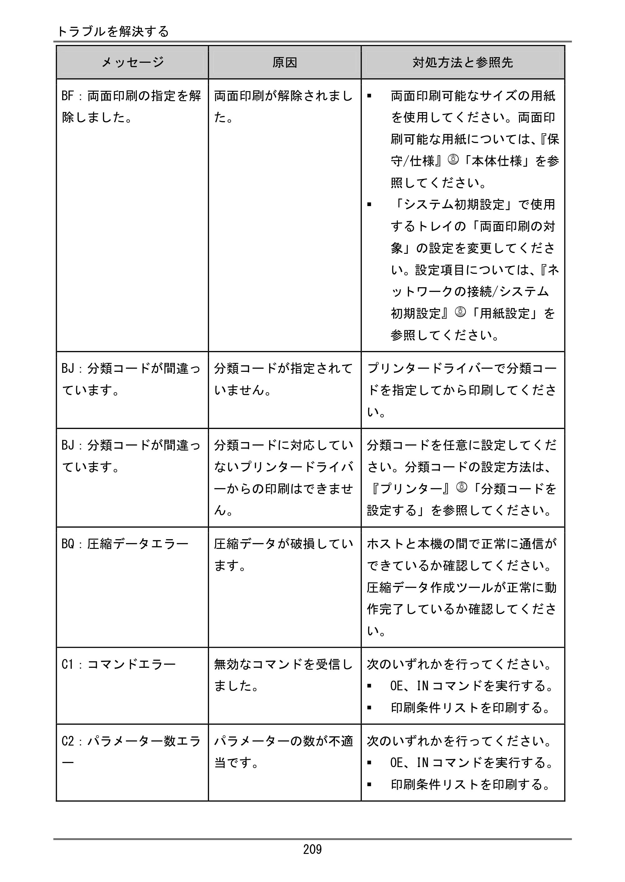 京セラ TASKalfa 4000w / TASKalfa 4001w TASKalfa 4000w/4001w ユーザーガイド — 原本ページ — 210ページ