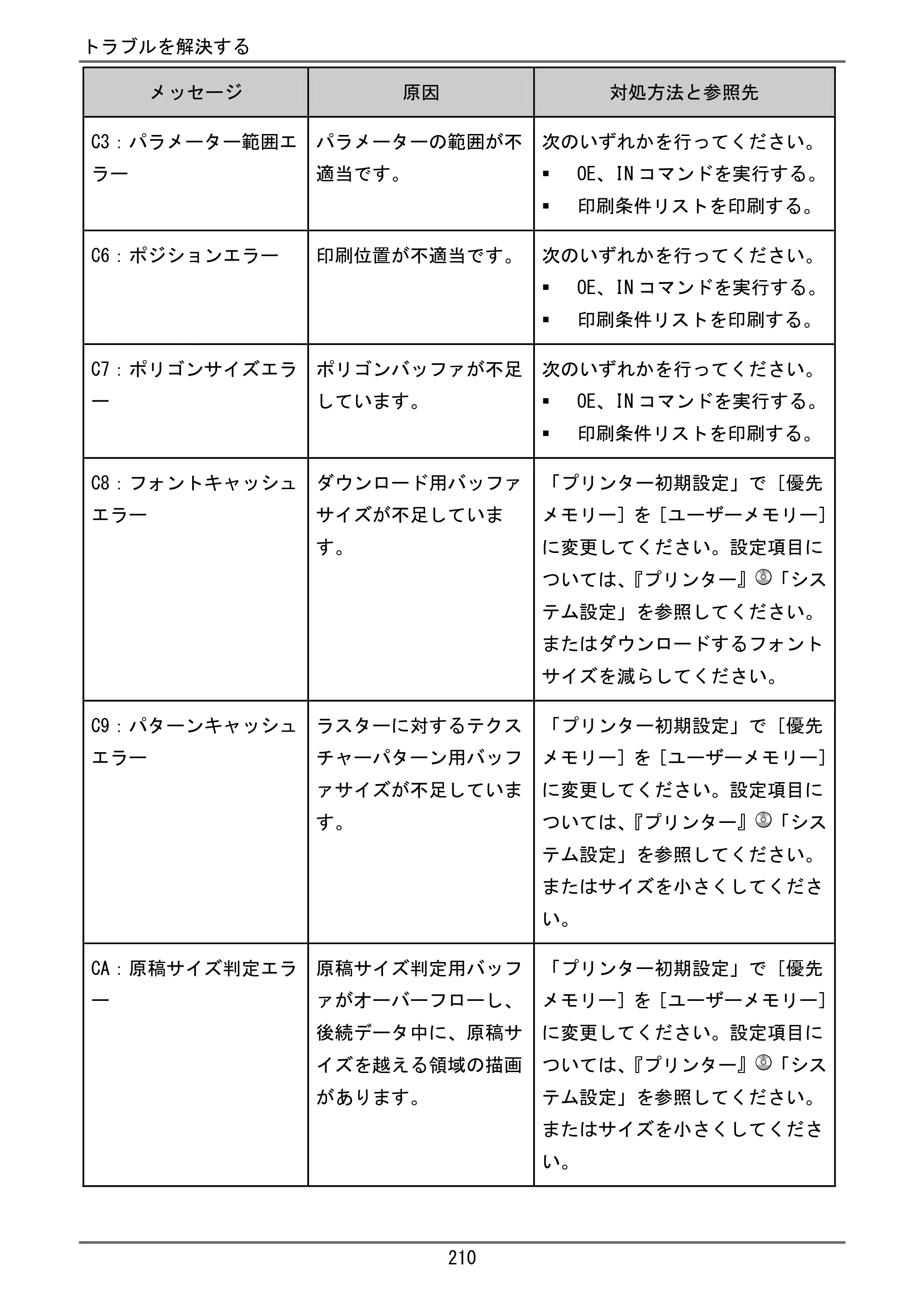 京セラ TASKalfa 4000w / TASKalfa 4001w TASKalfa 4000w/4001w ユーザーガイド — 原本ページ — 211ページ