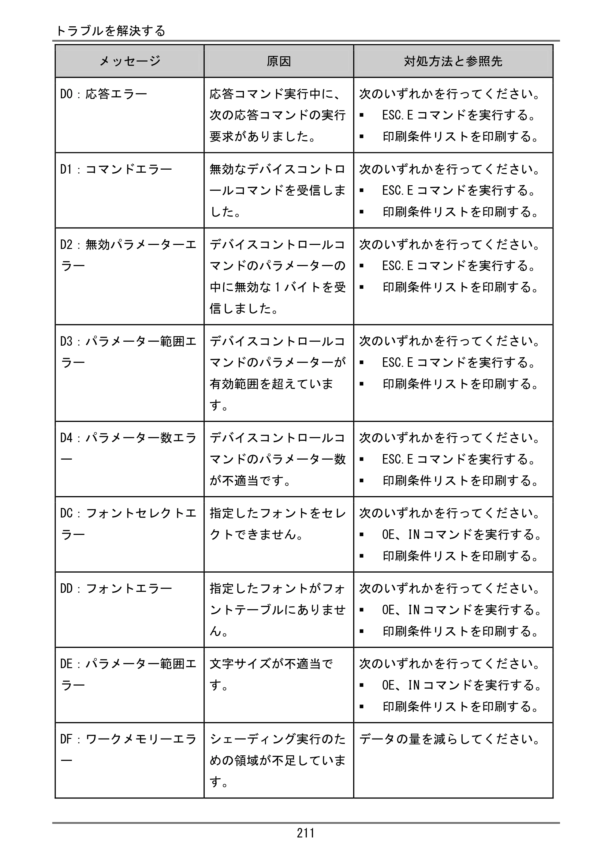 京セラ TASKalfa 4000w / TASKalfa 4001w TASKalfa 4000w/4001w ユーザーガイド — 原本ページ — 212ページ