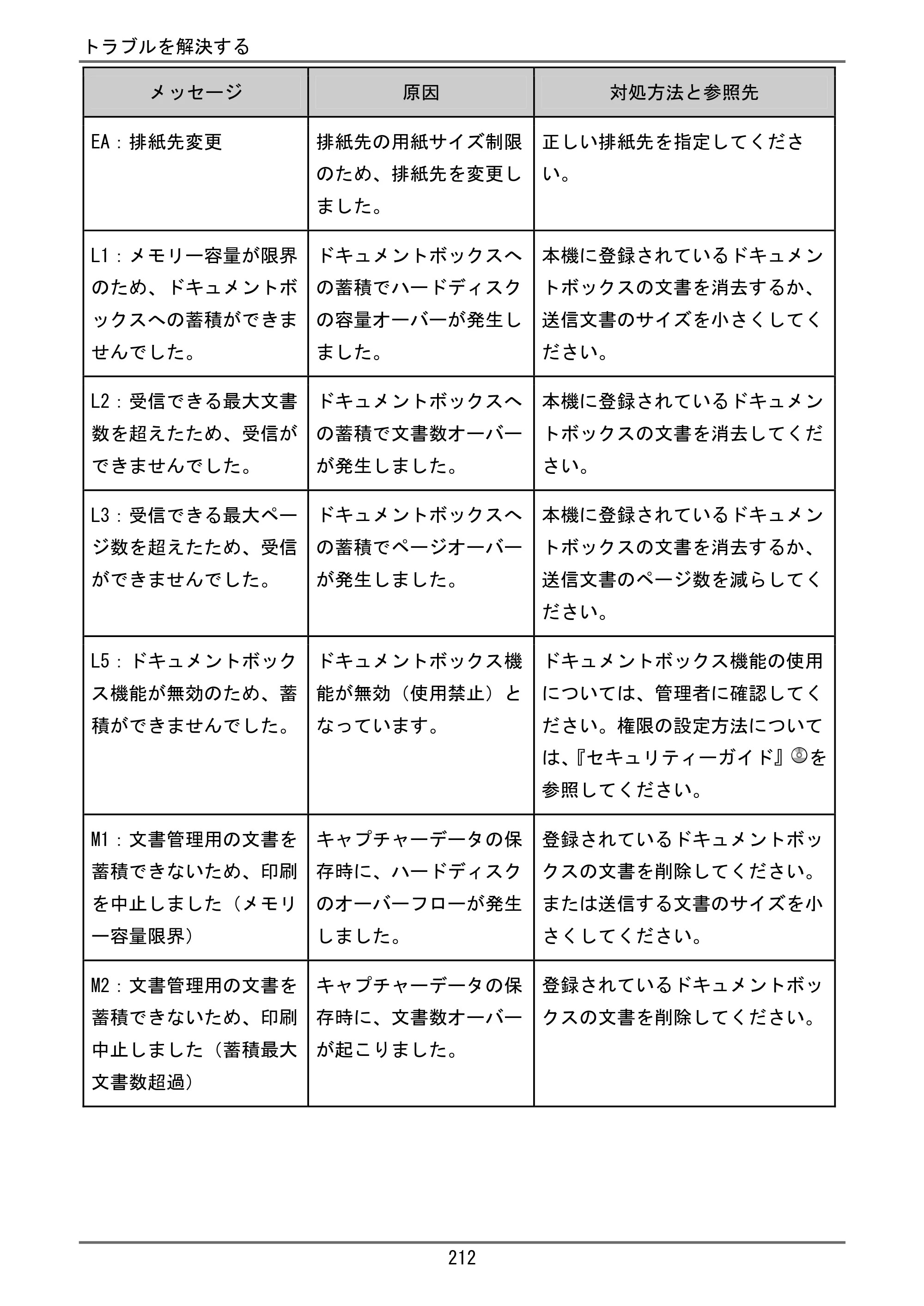 京セラ TASKalfa 4000w / TASKalfa 4001w TASKalfa 4000w/4001w ユーザーガイド — 原本ページ — 213ページ