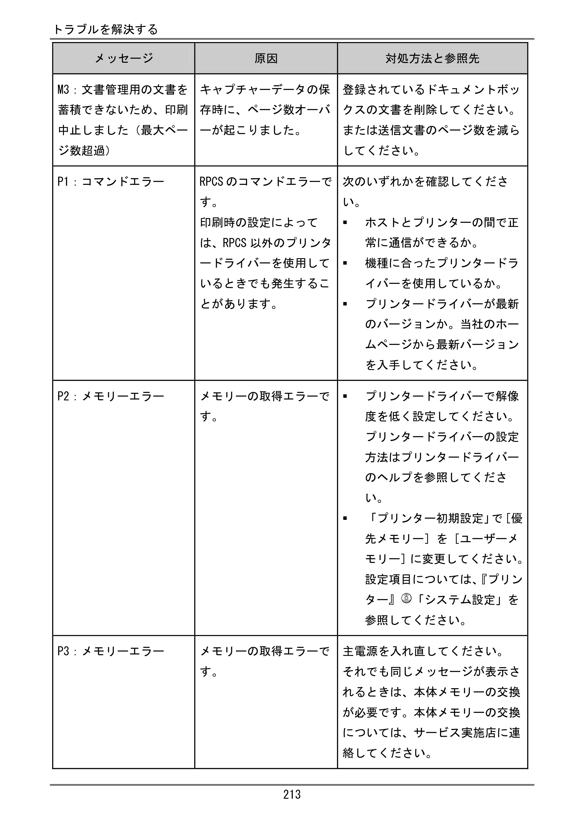 京セラ TASKalfa 4000w / TASKalfa 4001w TASKalfa 4000w/4001w ユーザーガイド — 原本ページ — 214ページ