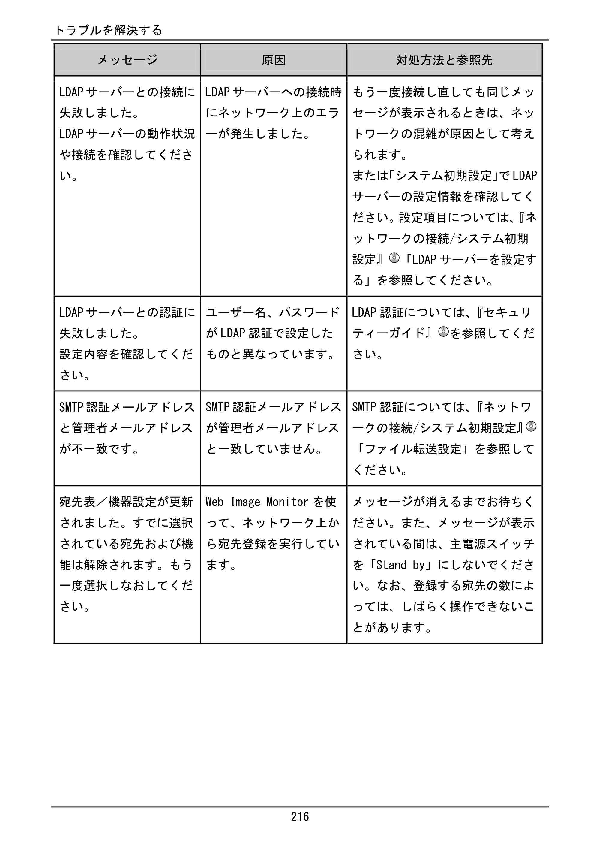 京セラ TASKalfa 4000w / TASKalfa 4001w TASKalfa 4000w/4001w ユーザーガイド — 原本ページ — 217ページ