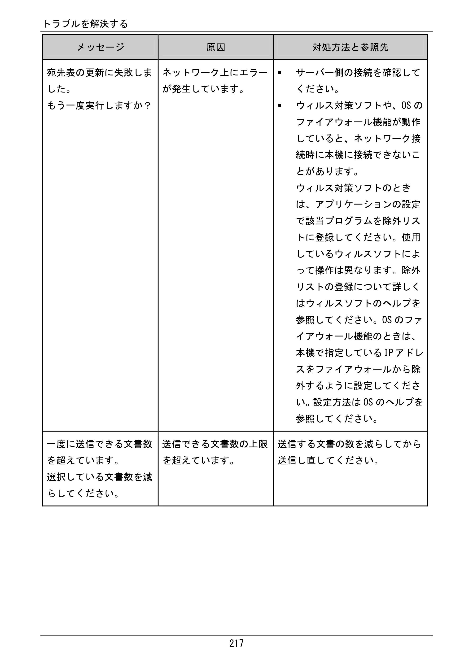 京セラ TASKalfa 4000w / TASKalfa 4001w TASKalfa 4000w/4001w ユーザーガイド — 原本ページ — 218ページ