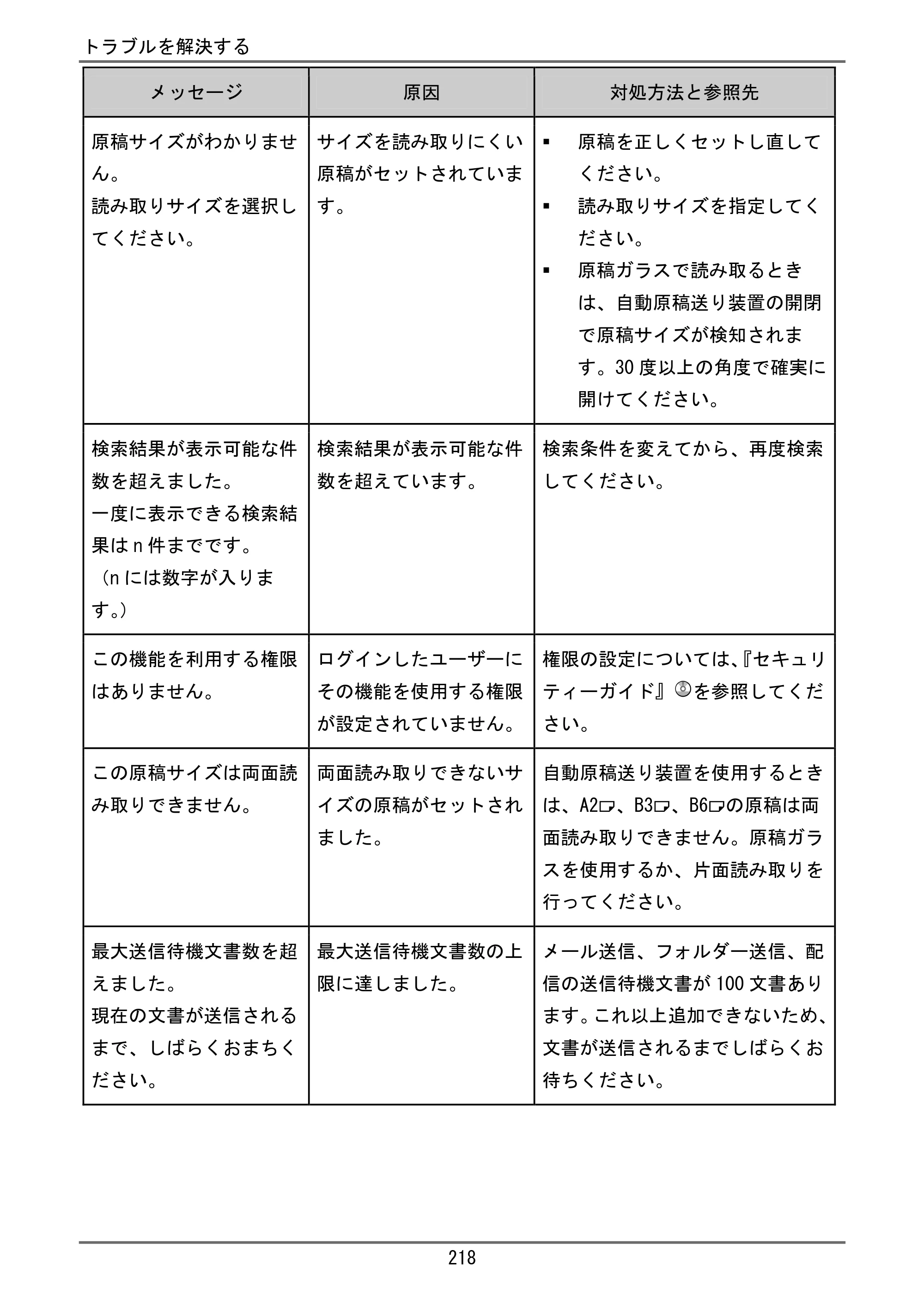 京セラ TASKalfa 4000w / TASKalfa 4001w TASKalfa 4000w/4001w ユーザーガイド — 原本ページ — 219ページ