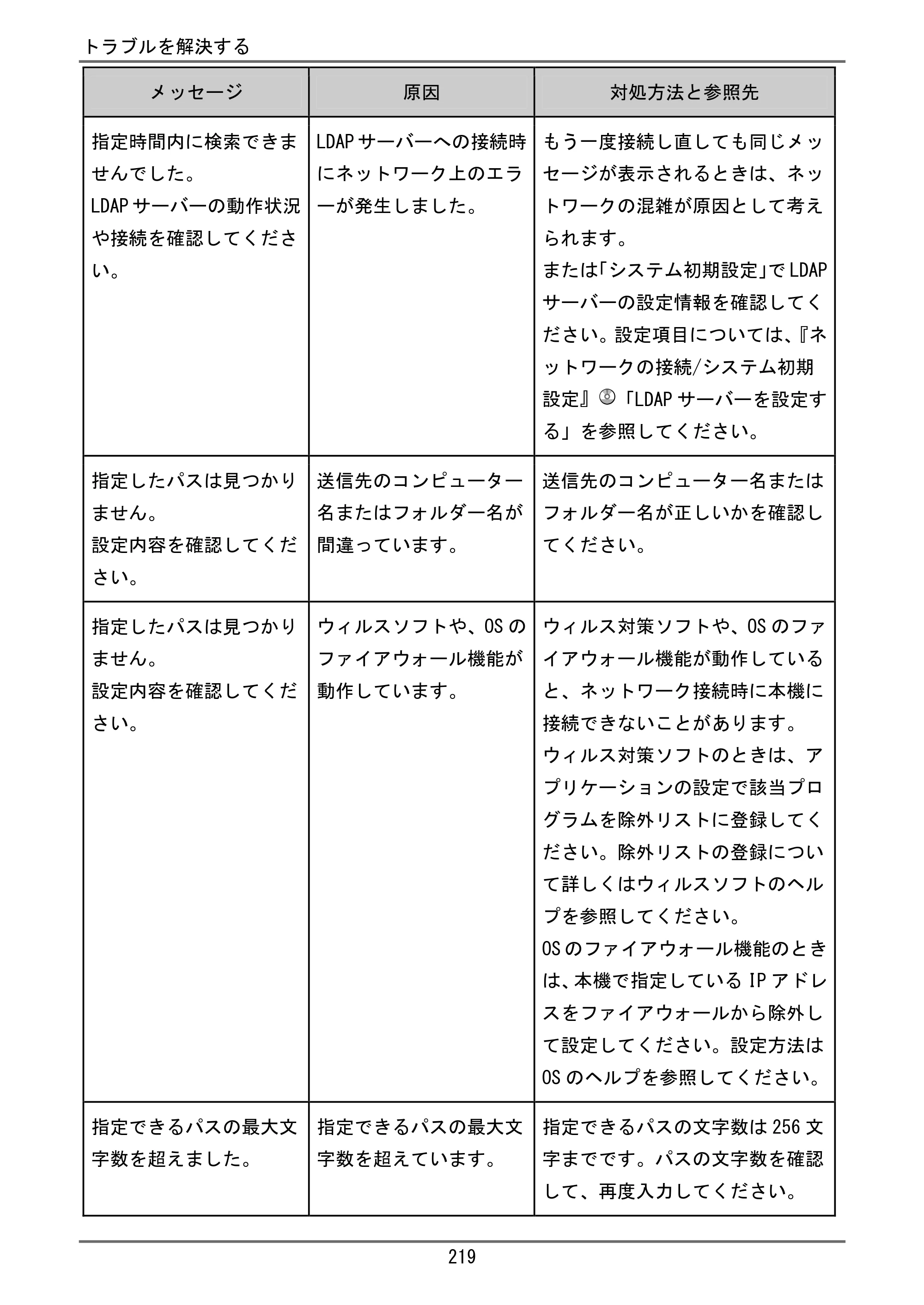 京セラ TASKalfa 4000w / TASKalfa 4001w TASKalfa 4000w/4001w ユーザーガイド — 原本ページ — 220ページ