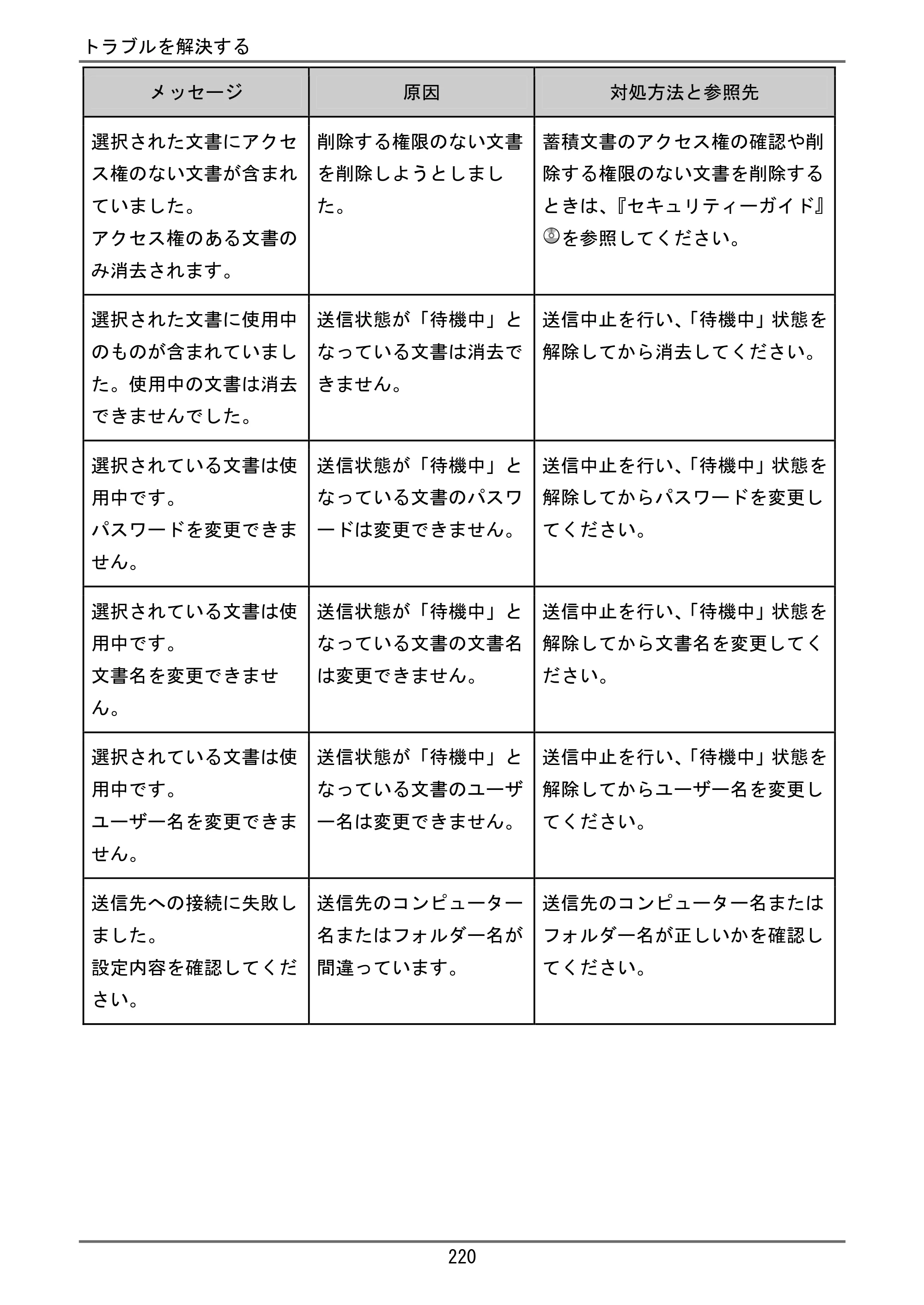 京セラ TASKalfa 4000w / TASKalfa 4001w TASKalfa 4000w/4001w ユーザーガイド — 原本ページ — 221ページ
