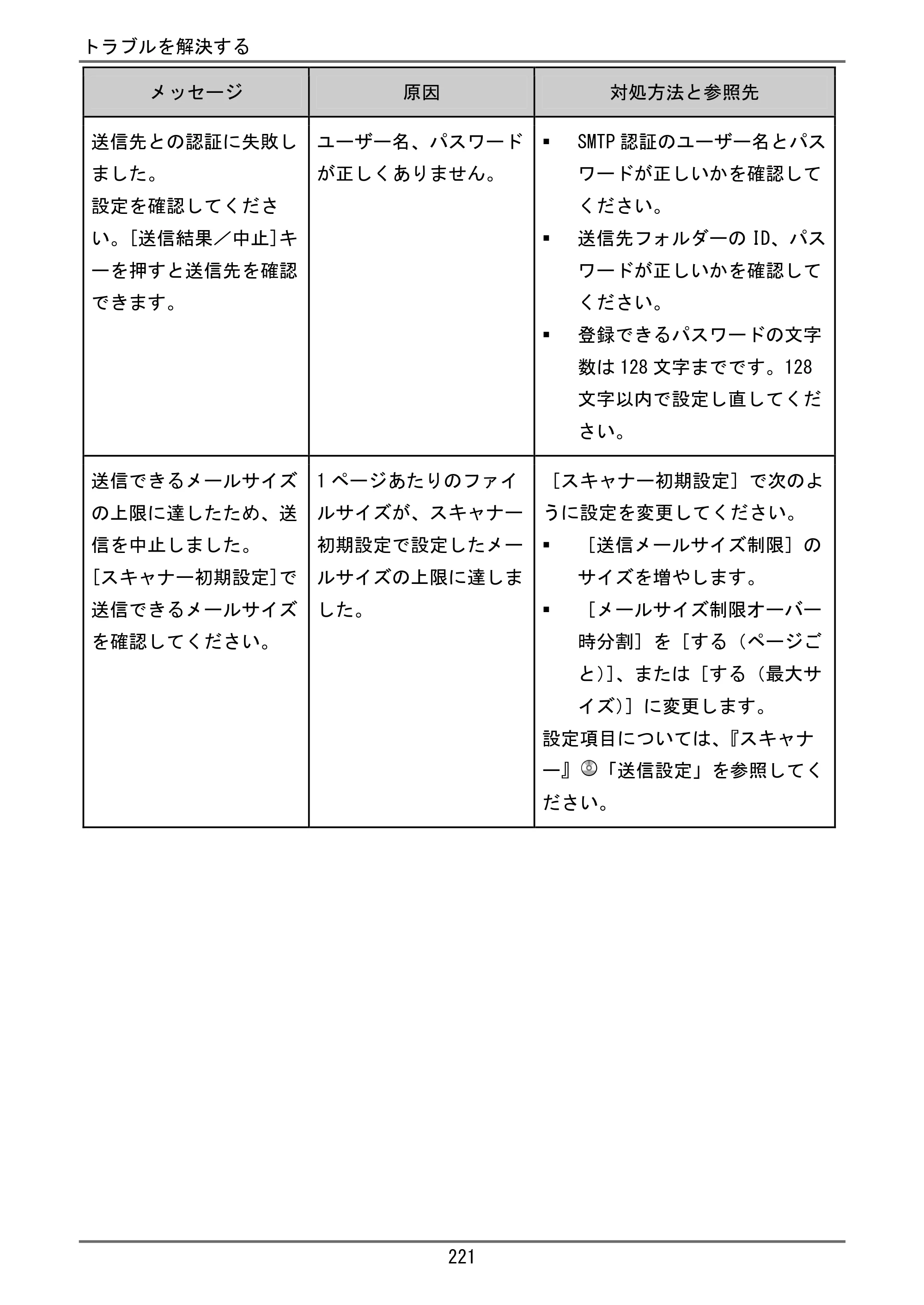 京セラ TASKalfa 4000w / TASKalfa 4001w TASKalfa 4000w/4001w ユーザーガイド — 原本ページ — 222ページ