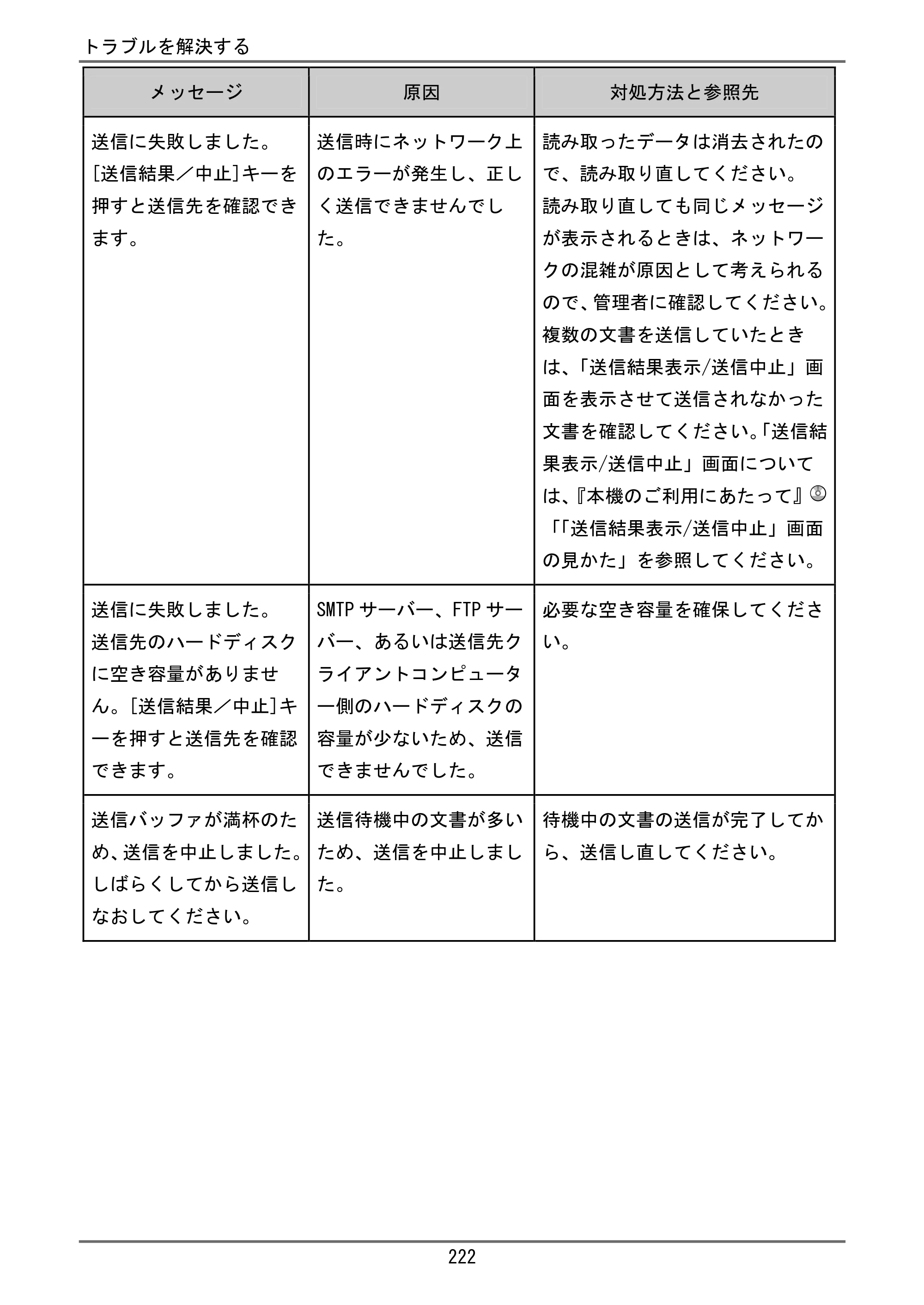 京セラ TASKalfa 4000w / TASKalfa 4001w TASKalfa 4000w/4001w ユーザーガイド — 原本ページ — 223ページ