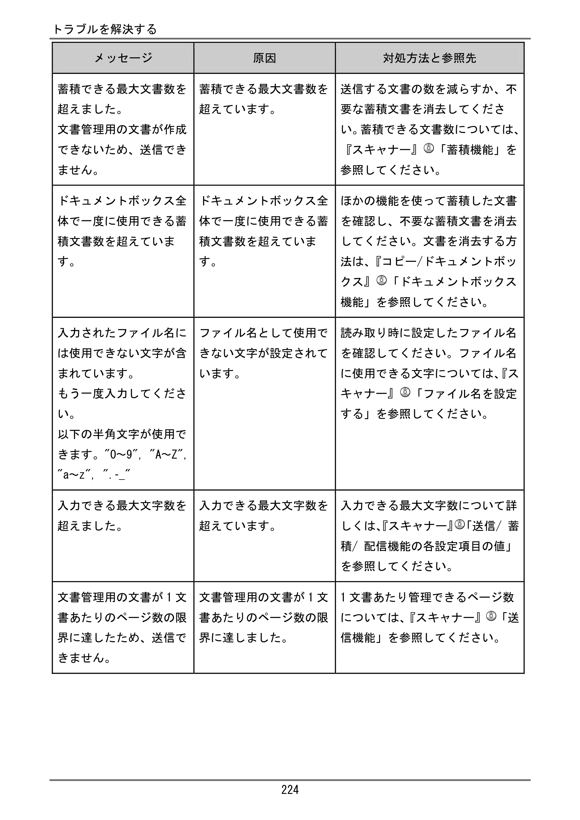 京セラ TASKalfa 4000w / TASKalfa 4001w TASKalfa 4000w/4001w ユーザーガイド — 原本ページ — 225ページ