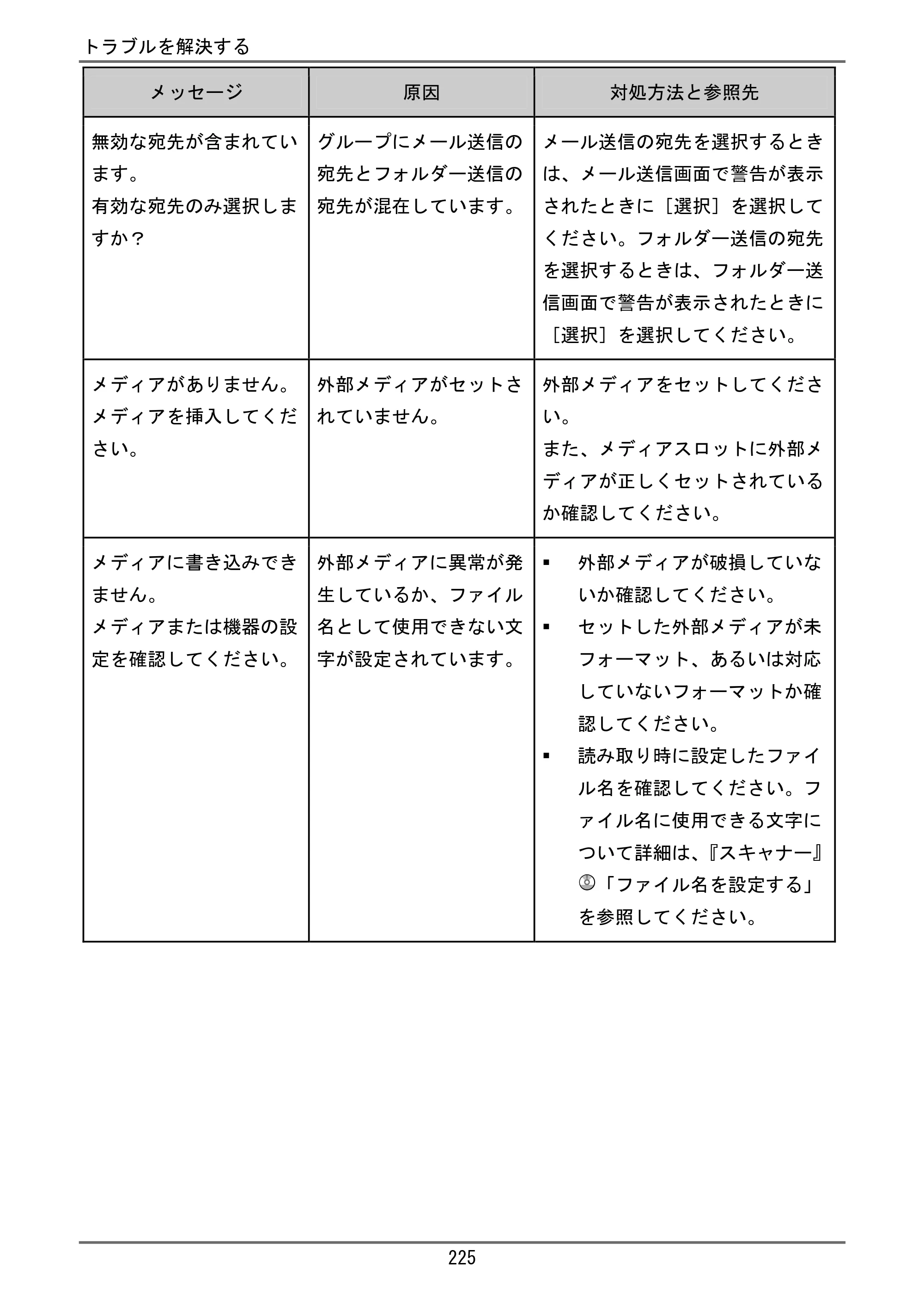 京セラ TASKalfa 4000w / TASKalfa 4001w TASKalfa 4000w/4001w ユーザーガイド — 原本ページ — 226ページ