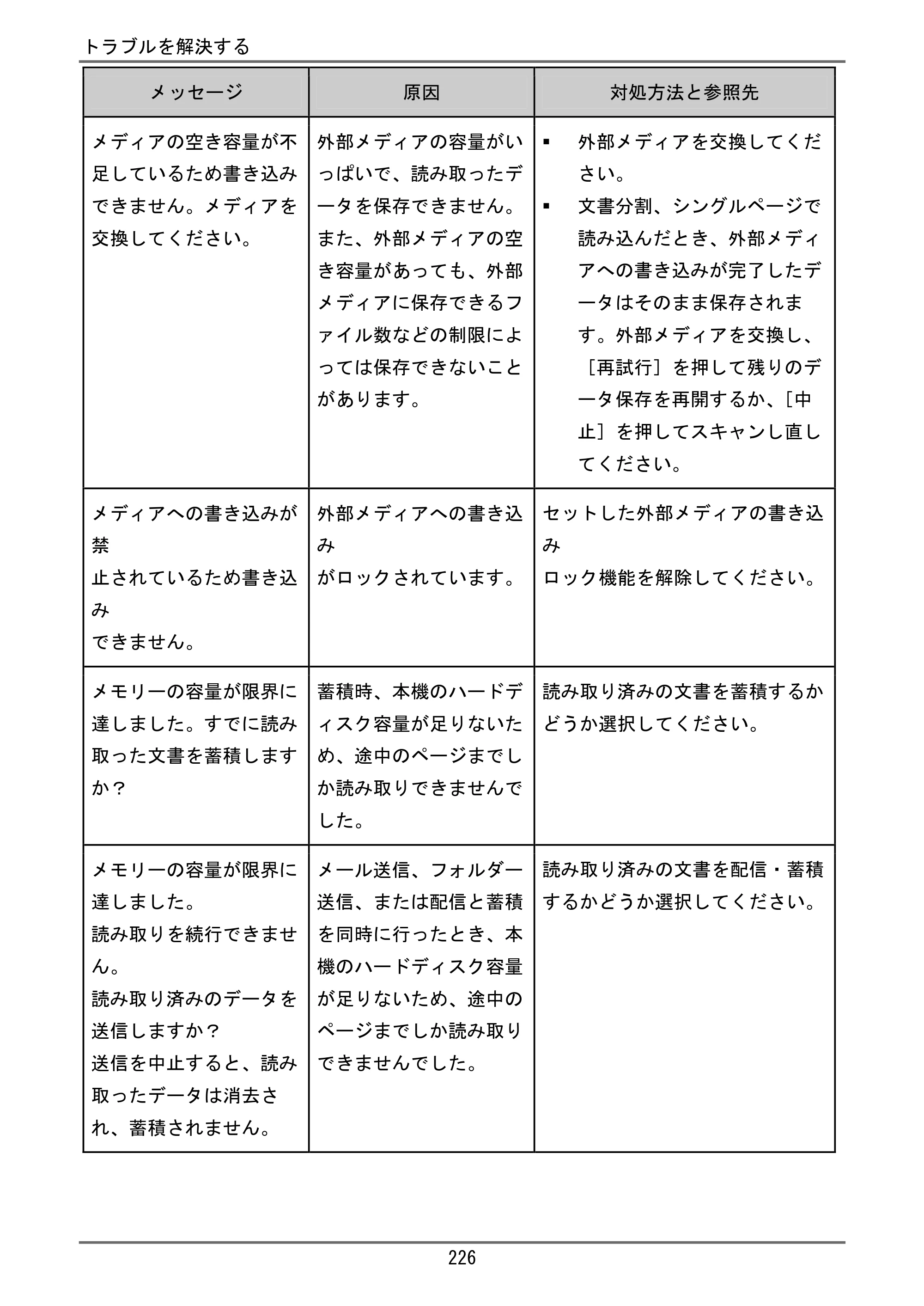 京セラ TASKalfa 4000w / TASKalfa 4001w TASKalfa 4000w/4001w ユーザーガイド — 原本ページ — 227ページ
