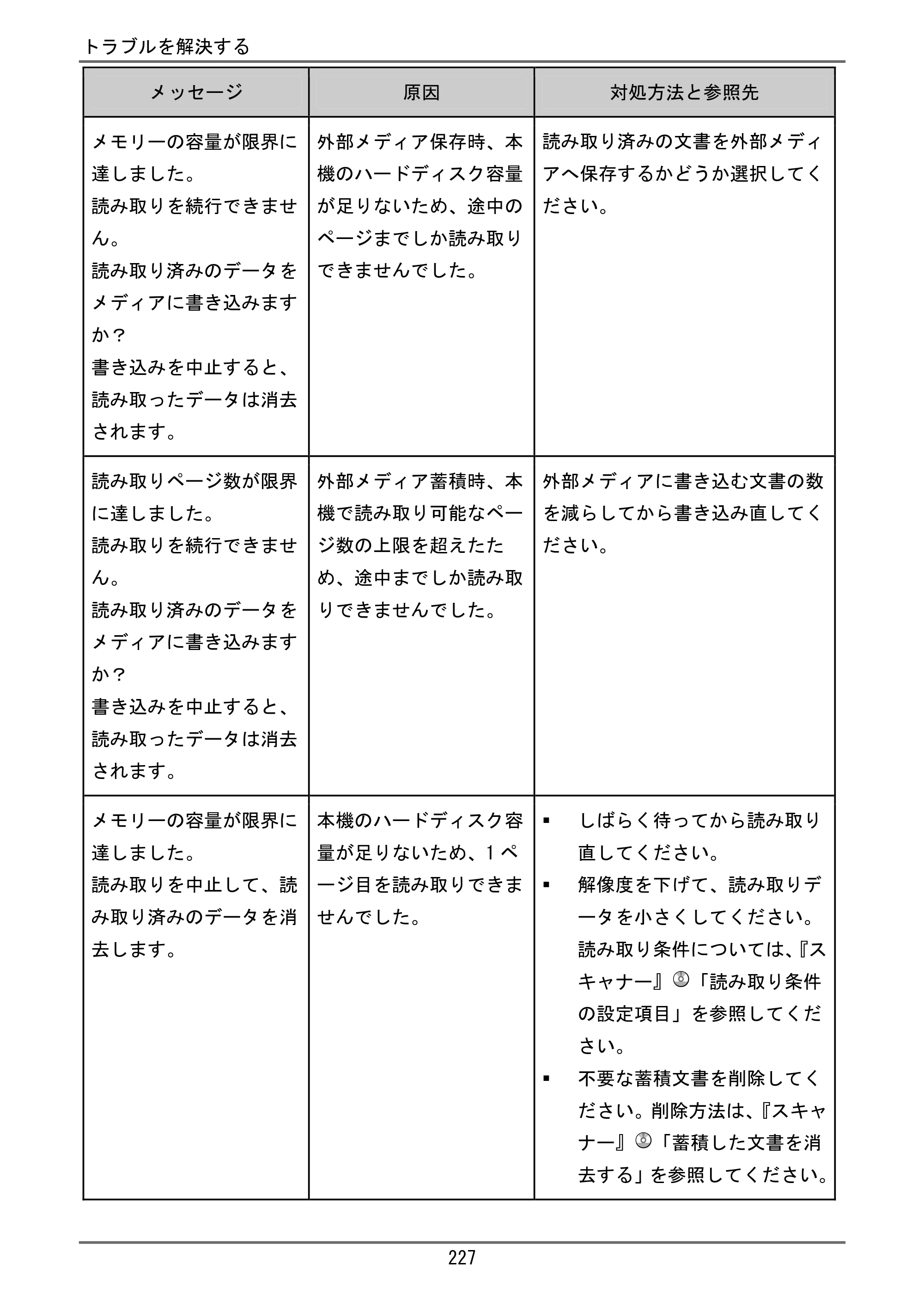 京セラ TASKalfa 4000w / TASKalfa 4001w TASKalfa 4000w/4001w ユーザーガイド — 原本ページ — 228ページ
