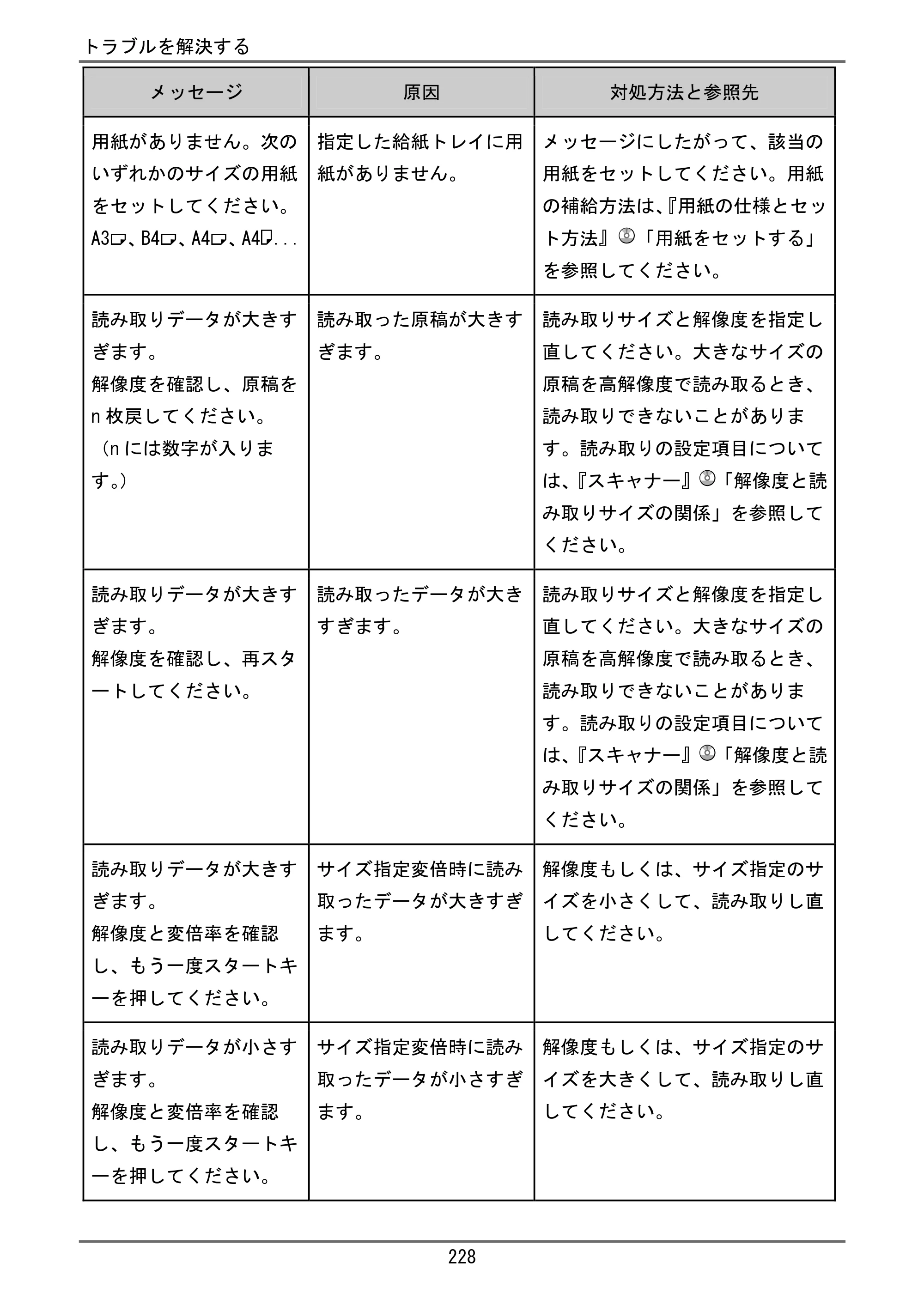 京セラ TASKalfa 4000w / TASKalfa 4001w TASKalfa 4000w/4001w ユーザーガイド — 原本ページ — 229ページ