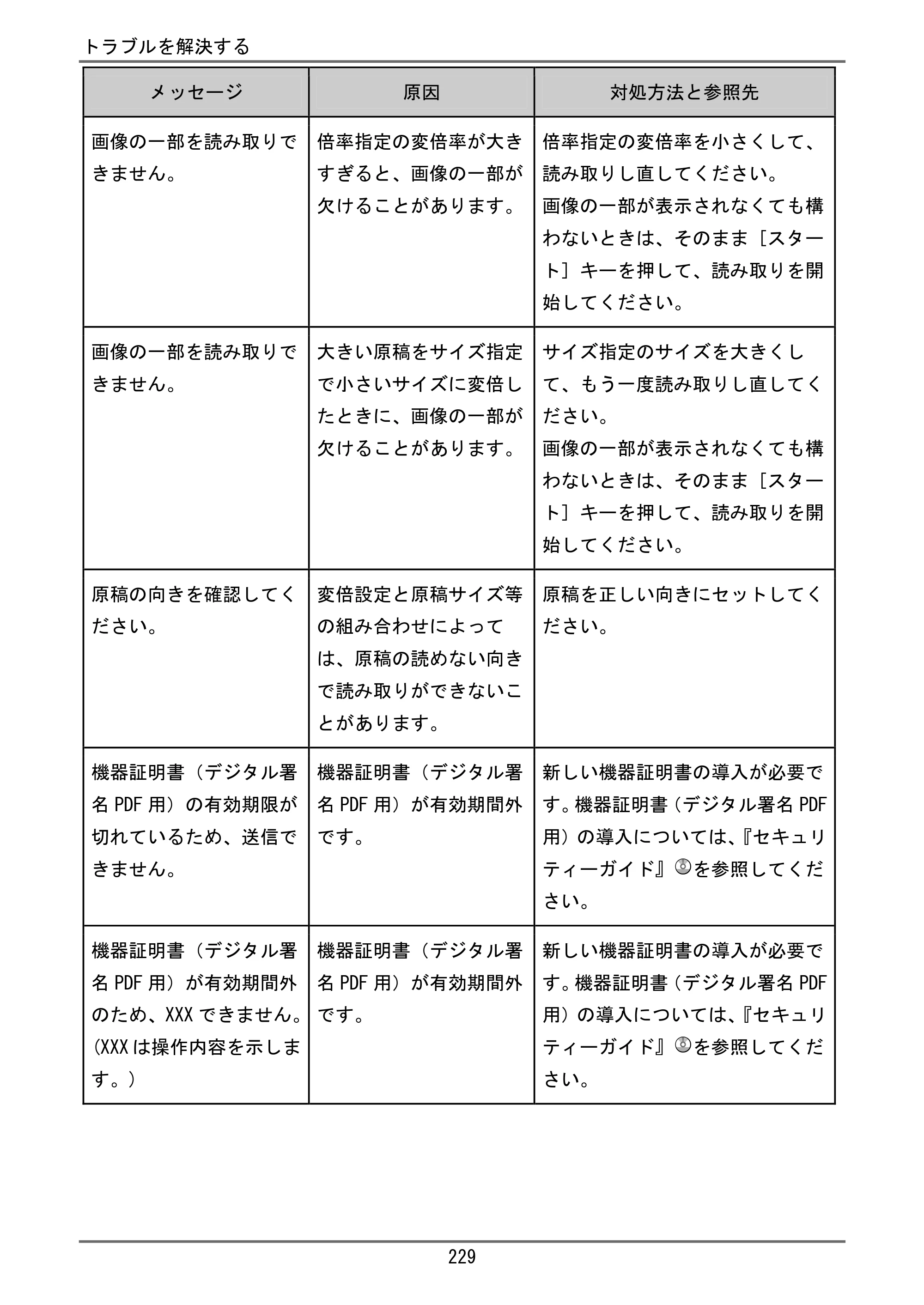 京セラ TASKalfa 4000w / TASKalfa 4001w TASKalfa 4000w/4001w ユーザーガイド — 原本ページ — 230ページ