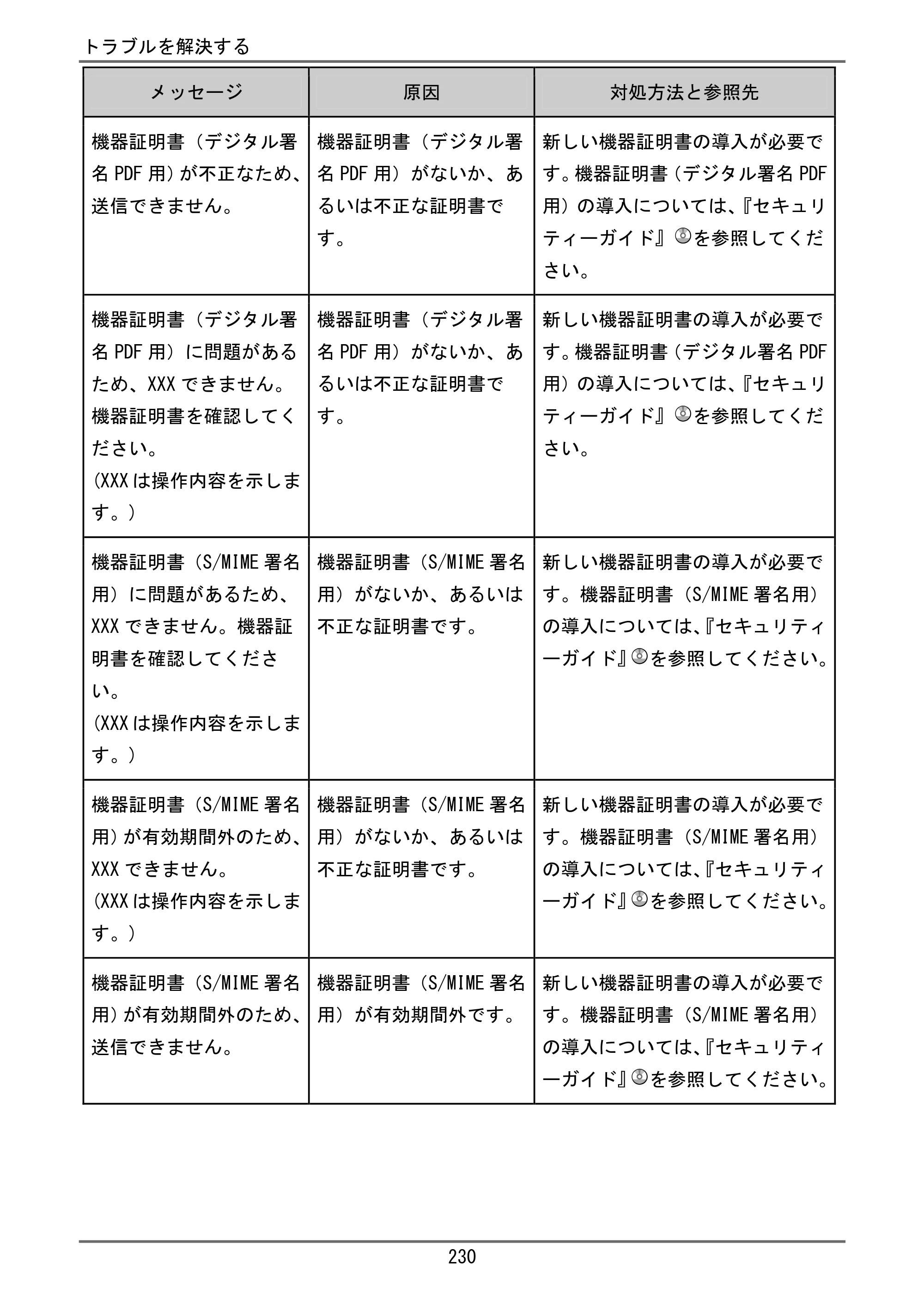 京セラ TASKalfa 4000w / TASKalfa 4001w TASKalfa 4000w/4001w ユーザーガイド — 原本ページ — 231ページ