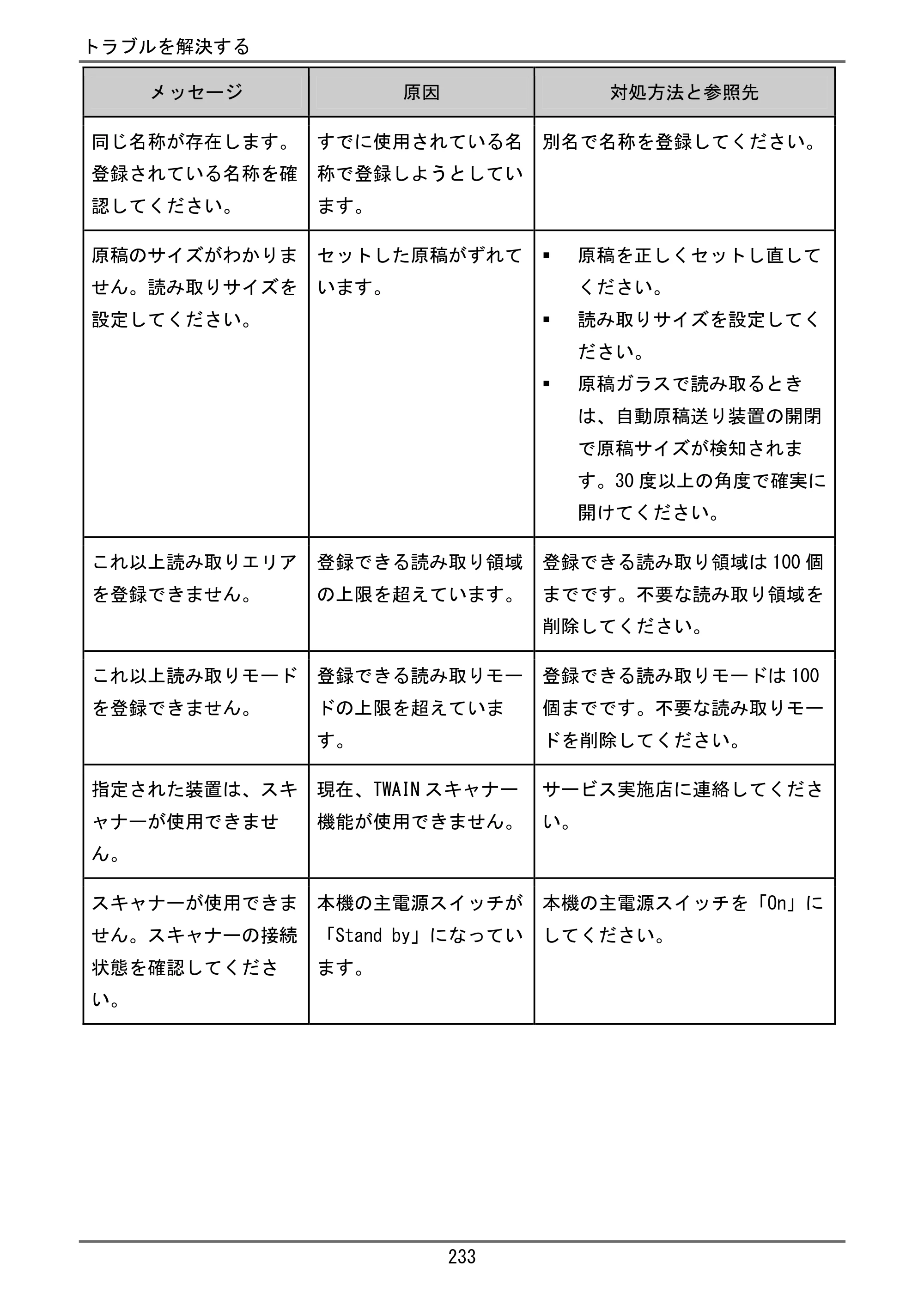 京セラ TASKalfa 4000w / TASKalfa 4001w TASKalfa 4000w/4001w ユーザーガイド — 原本ページ — 234ページ