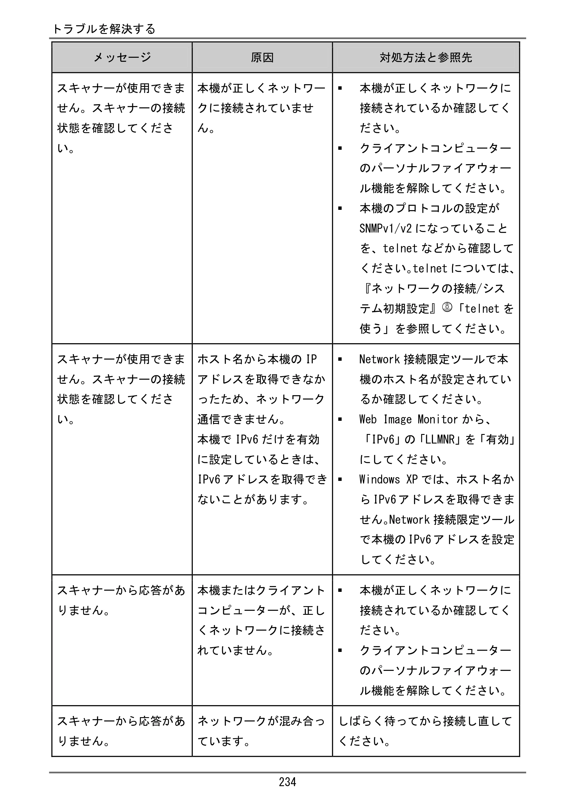 京セラ TASKalfa 4000w / TASKalfa 4001w TASKalfa 4000w/4001w ユーザーガイド — 原本ページ — 235ページ