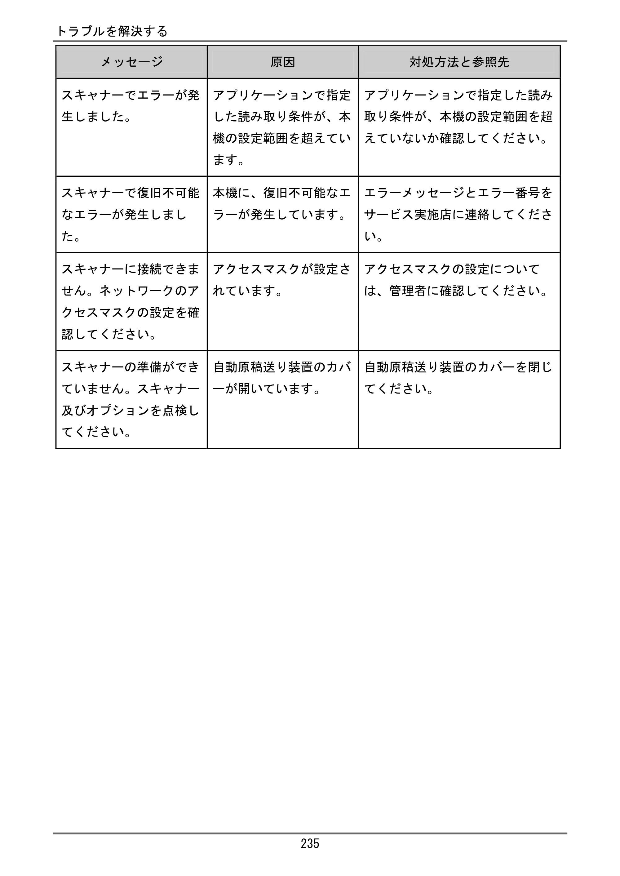 京セラ TASKalfa 4000w / TASKalfa 4001w TASKalfa 4000w/4001w ユーザーガイド — 原本ページ — 236ページ