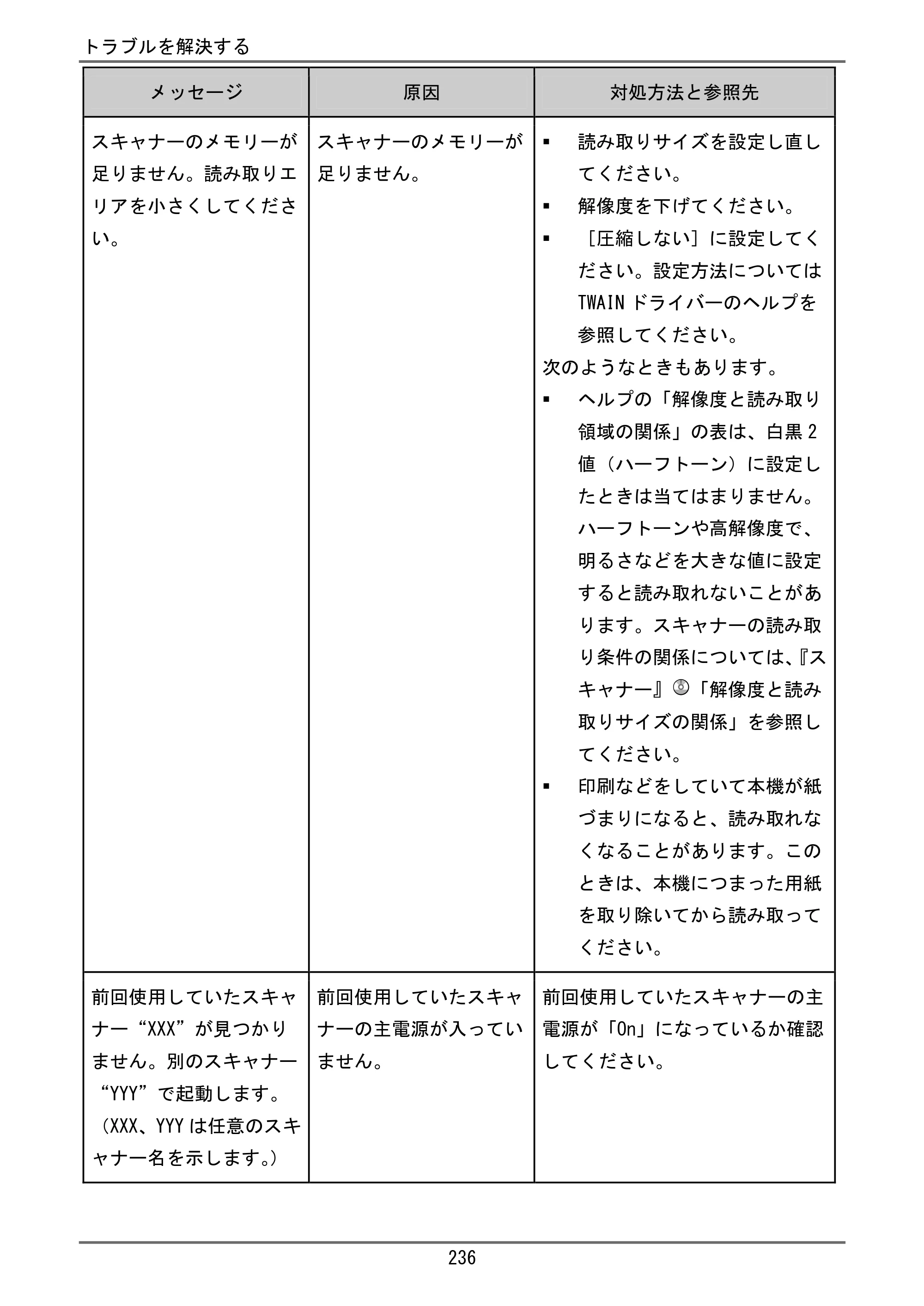 京セラ TASKalfa 4000w / TASKalfa 4001w TASKalfa 4000w/4001w ユーザーガイド — 原本ページ — 237ページ