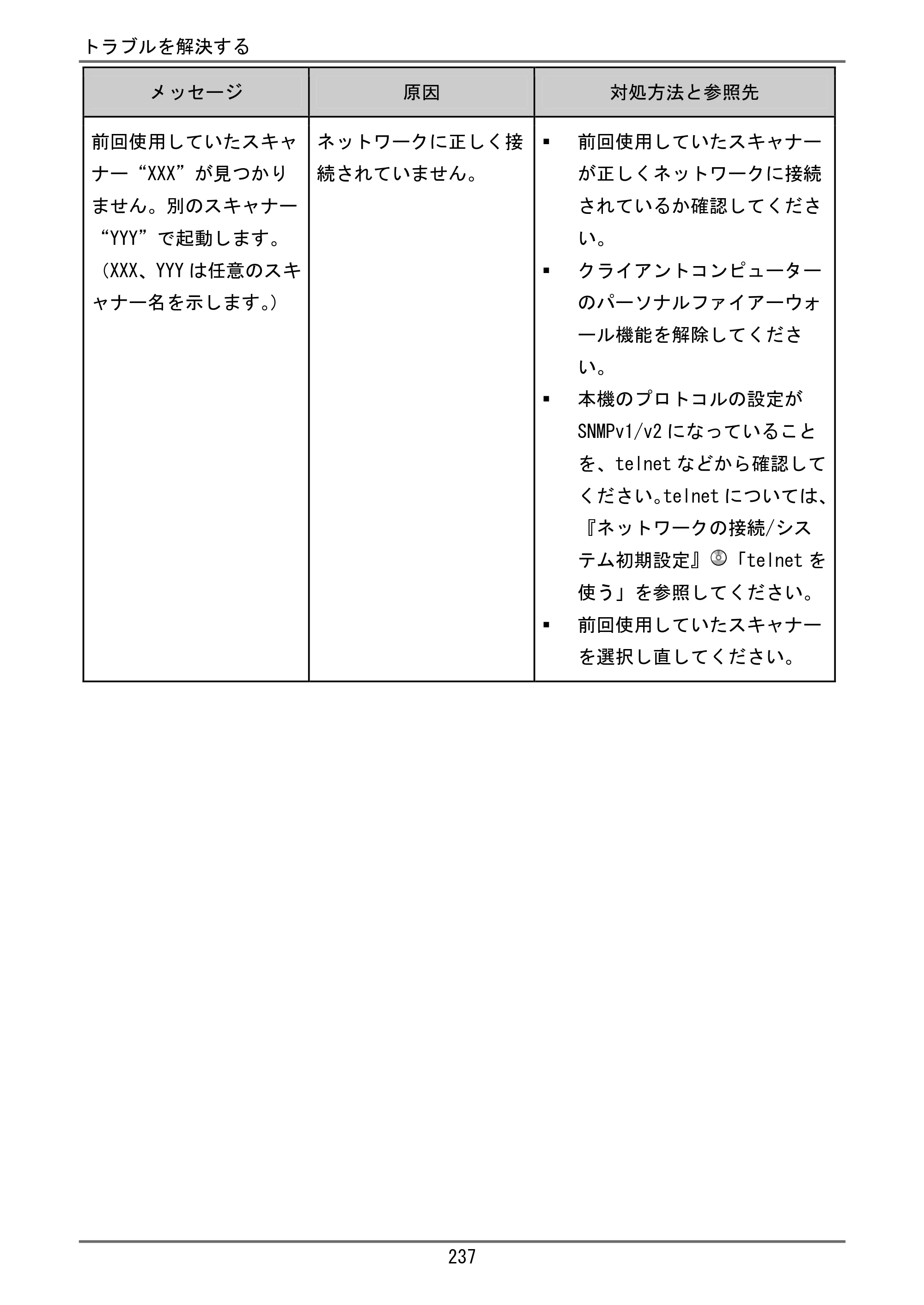 京セラ TASKalfa 4000w / TASKalfa 4001w TASKalfa 4000w/4001w ユーザーガイド — 原本ページ — 238ページ