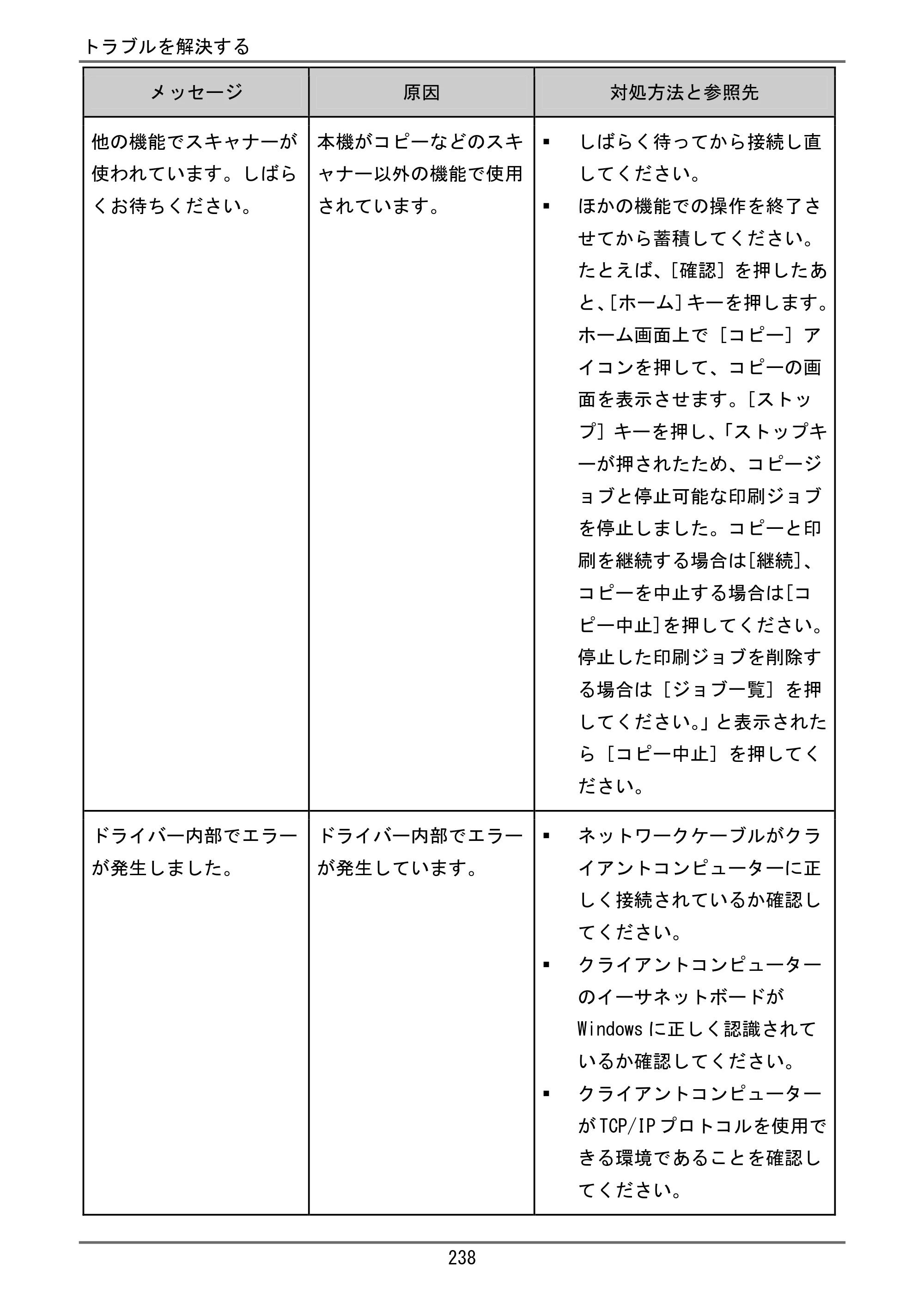 京セラ TASKalfa 4000w / TASKalfa 4001w TASKalfa 4000w/4001w ユーザーガイド — 原本ページ — 239ページ