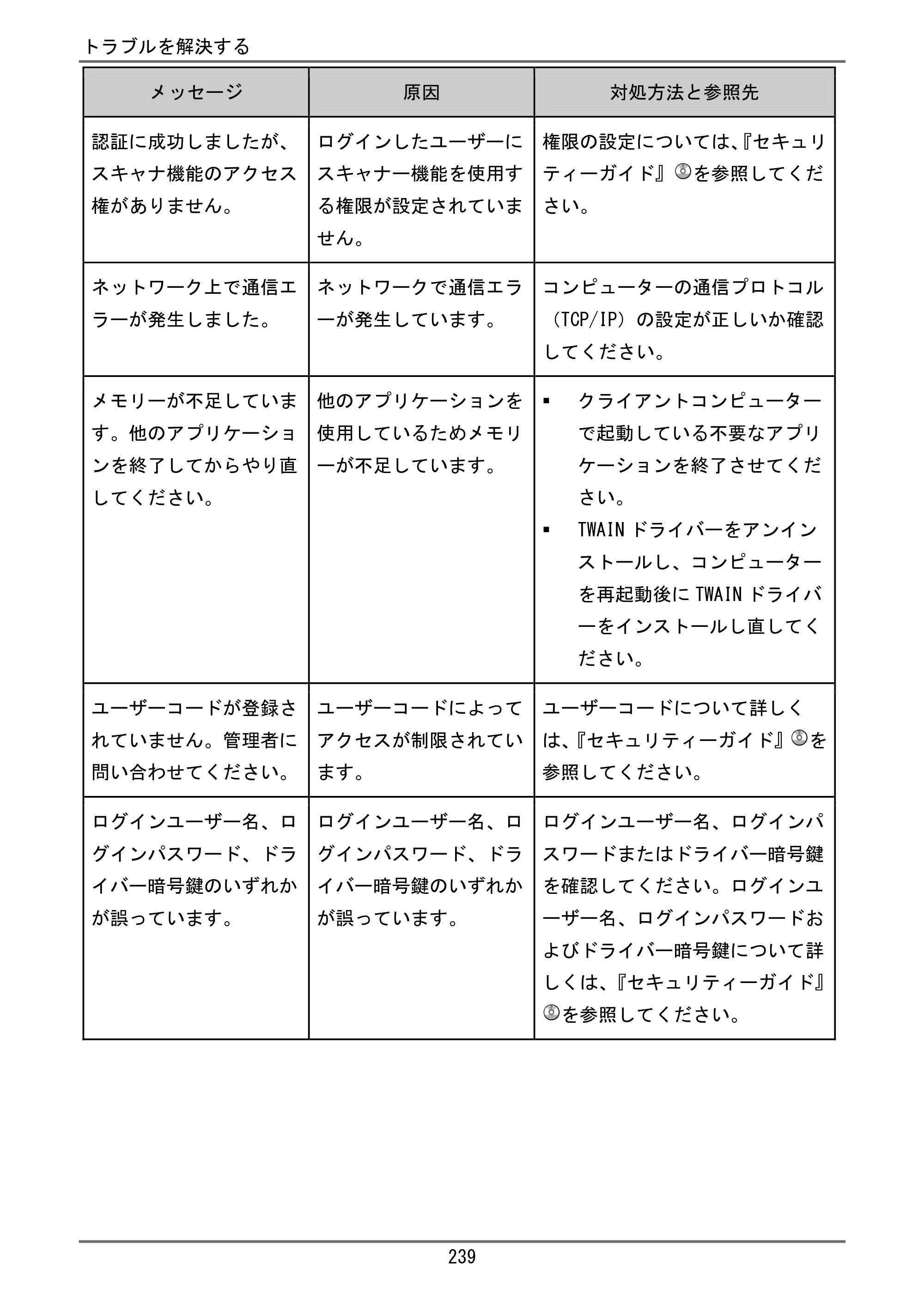 京セラ TASKalfa 4000w / TASKalfa 4001w TASKalfa 4000w/4001w ユーザーガイド — 付録 — 原本ページ — 240ページ
