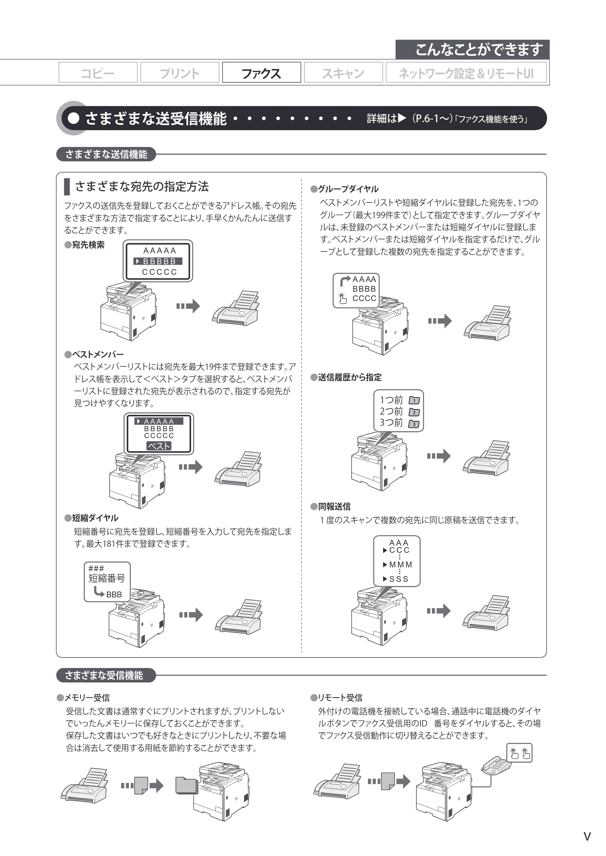 キヤノン MF8080Cw/MF8040Cn / MF8380Cdw/MF8340Cdn 基本操作ガイド 2011年10月20日更新（PDF：12.8MB） — 原本ページ — 5ページ