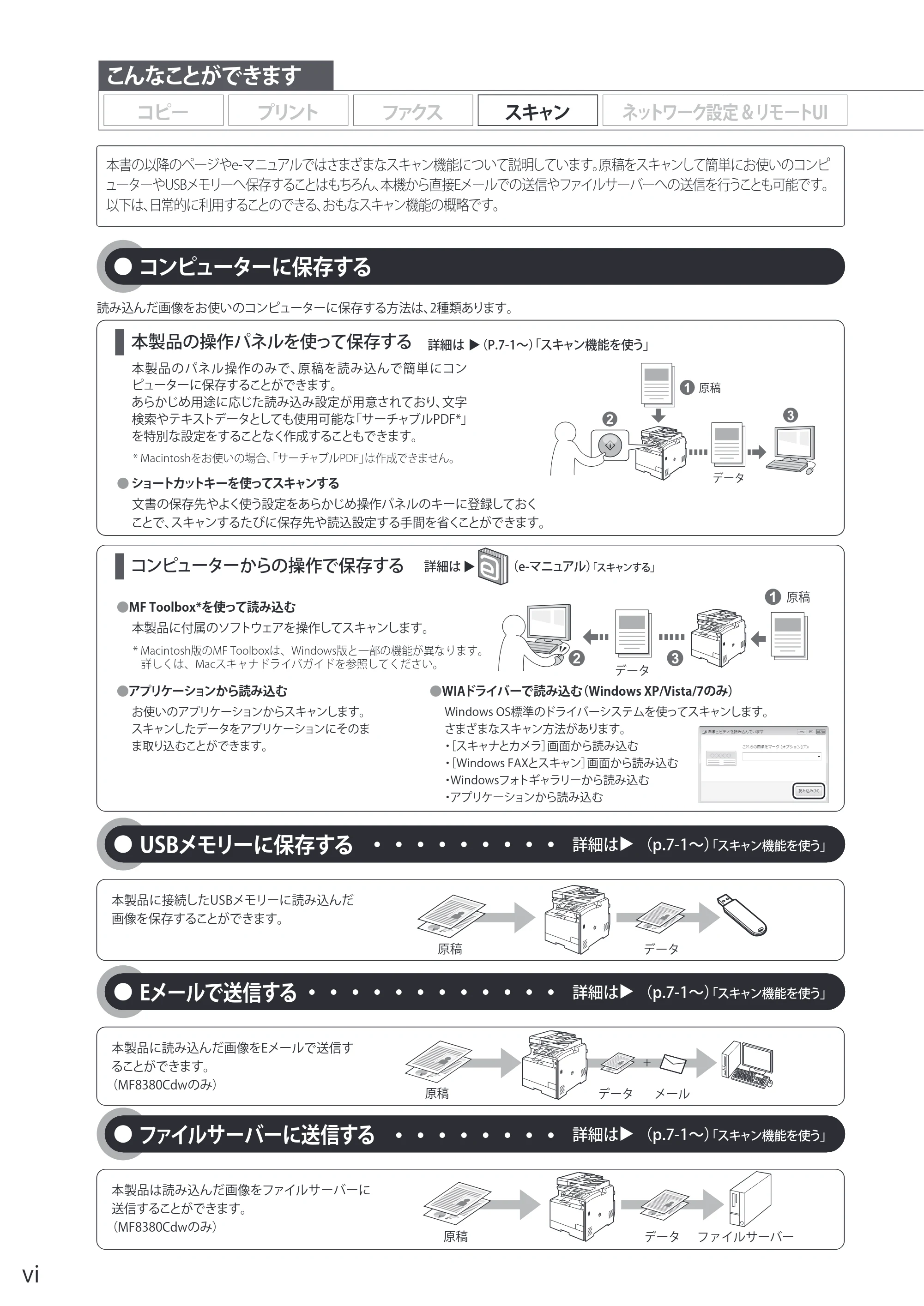 キヤノン MF8080Cw/MF8040Cn / MF8380Cdw/MF8340Cdn 基本操作ガイド 2011年10月20日更新（PDF：12.8MB） — 原本ページ — 6ページ