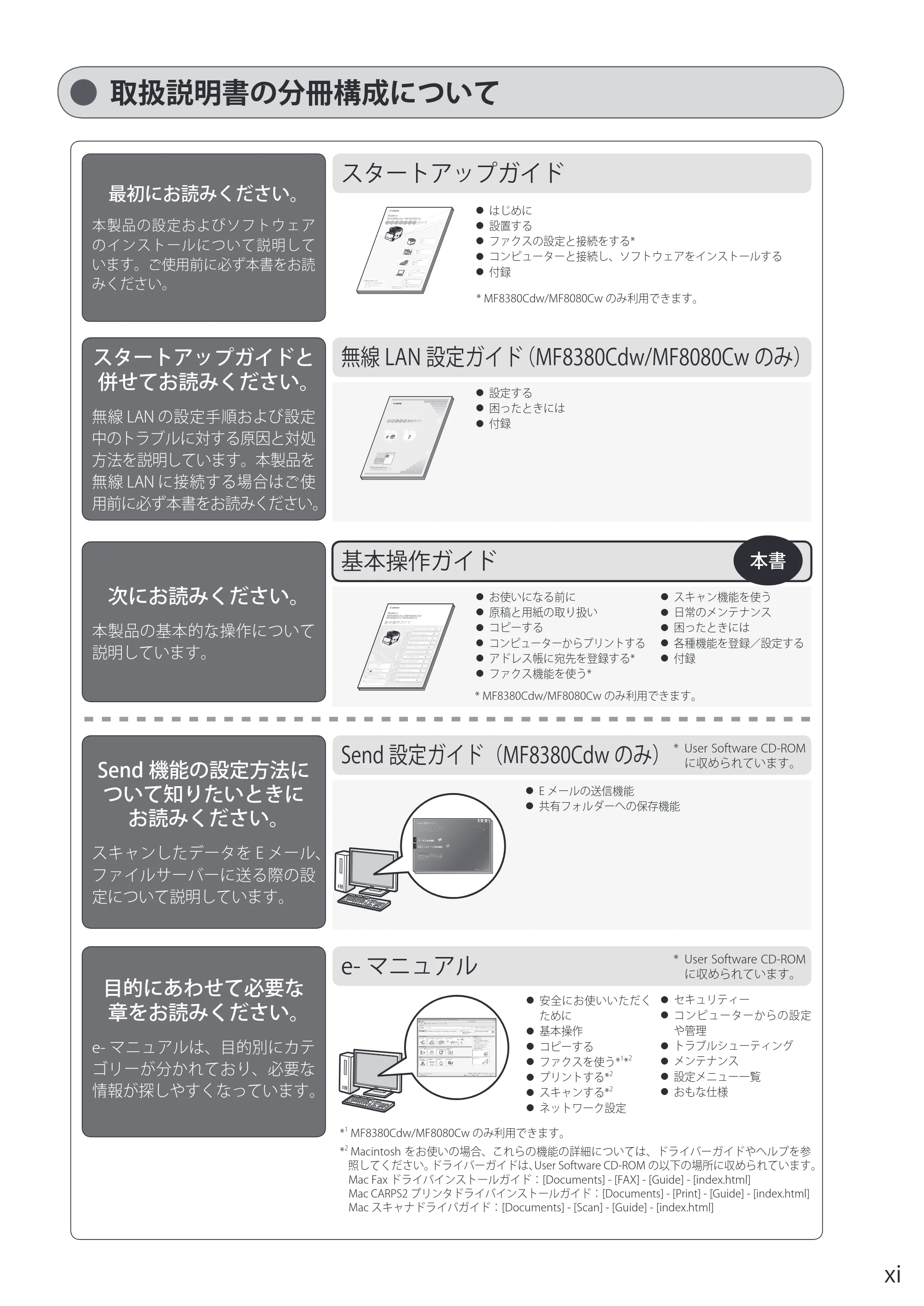 キヤノン MF8080Cw/MF8040Cn / MF8380Cdw/MF8340Cdn 基本操作ガイド 2011年10月20日更新（PDF：12.8MB） — 取扱説明書の分冊構成について — 原本ページ — 11ページ