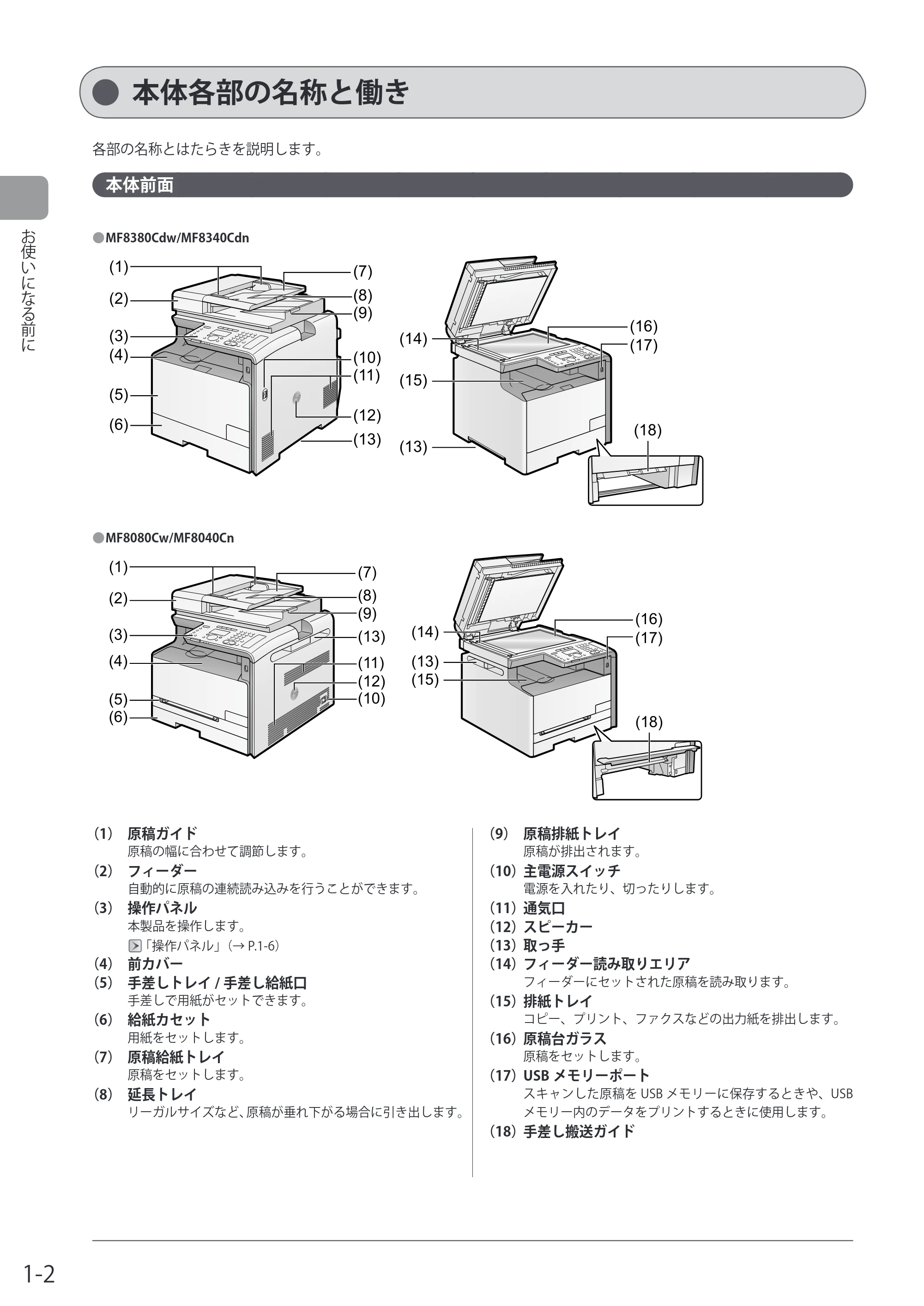 キヤノン MF8080Cw/MF8040Cn / MF8380Cdw/MF8340Cdn 基本操作ガイド 2011年10月20日更新（PDF：12.8MB） — 本体各部の名称と働き — 原本ページ — 24ページ