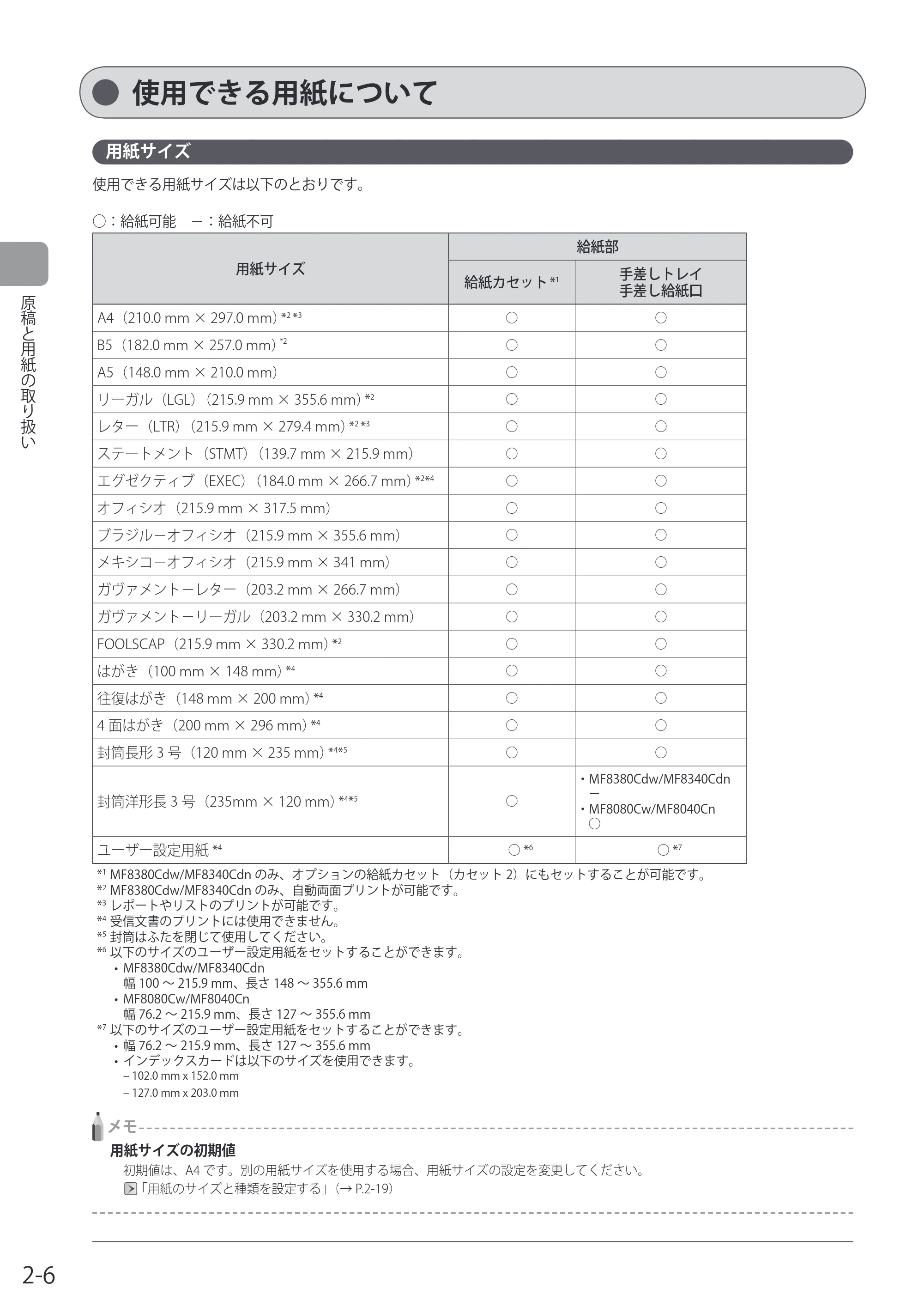 キヤノン MF8080Cw/MF8040Cn / MF8380Cdw/MF8340Cdn 基本操作ガイド 2011年10月20日更新（PDF：12.8MB） — 使用できる用紙について — 原本ページ — 42ページ