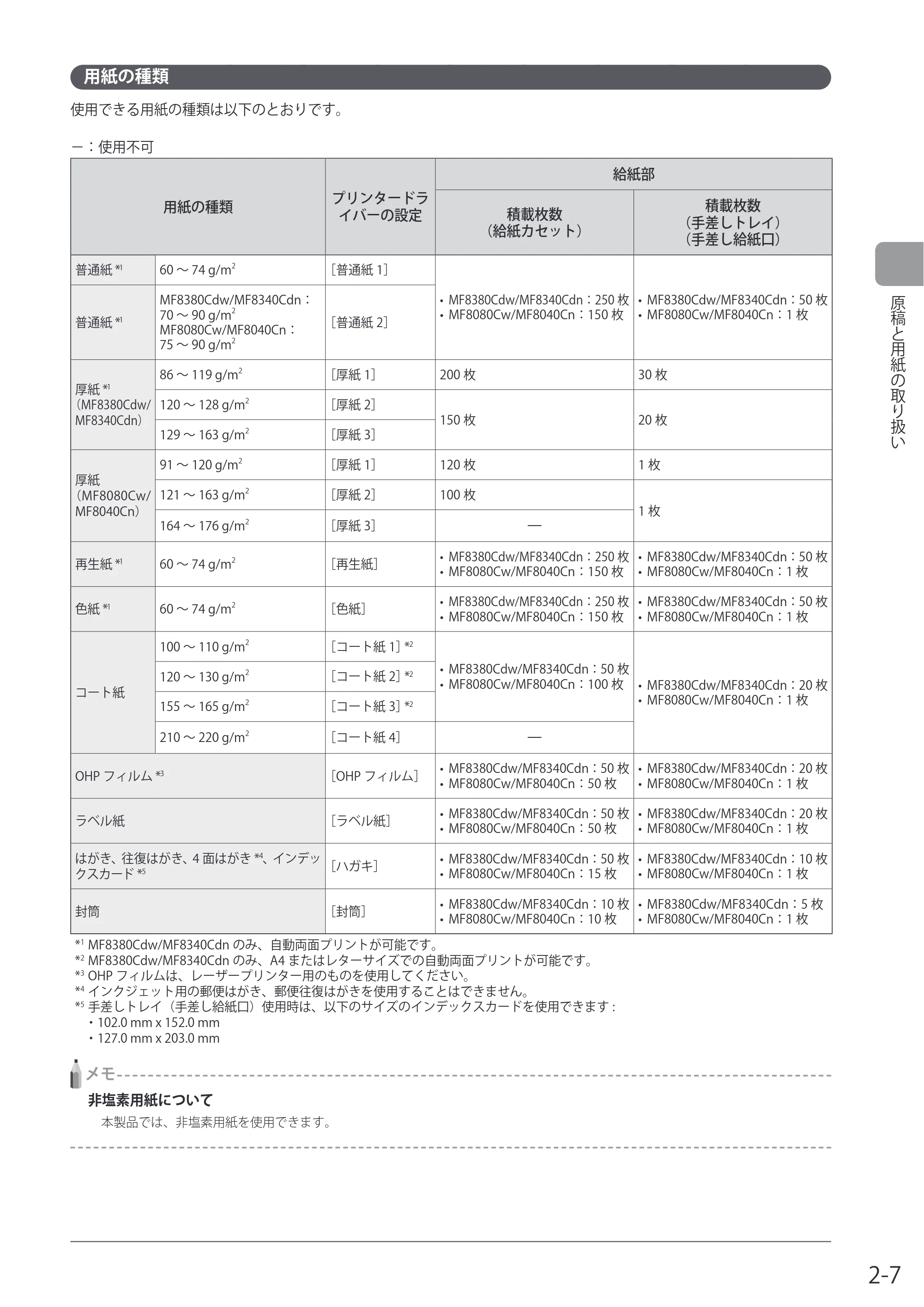 キヤノン MF8080Cw/MF8040Cn / MF8380Cdw/MF8340Cdn 基本操作ガイド 2011年10月20日更新（PDF：12.8MB） — 用紙の種類 — 原本ページ — 43ページ